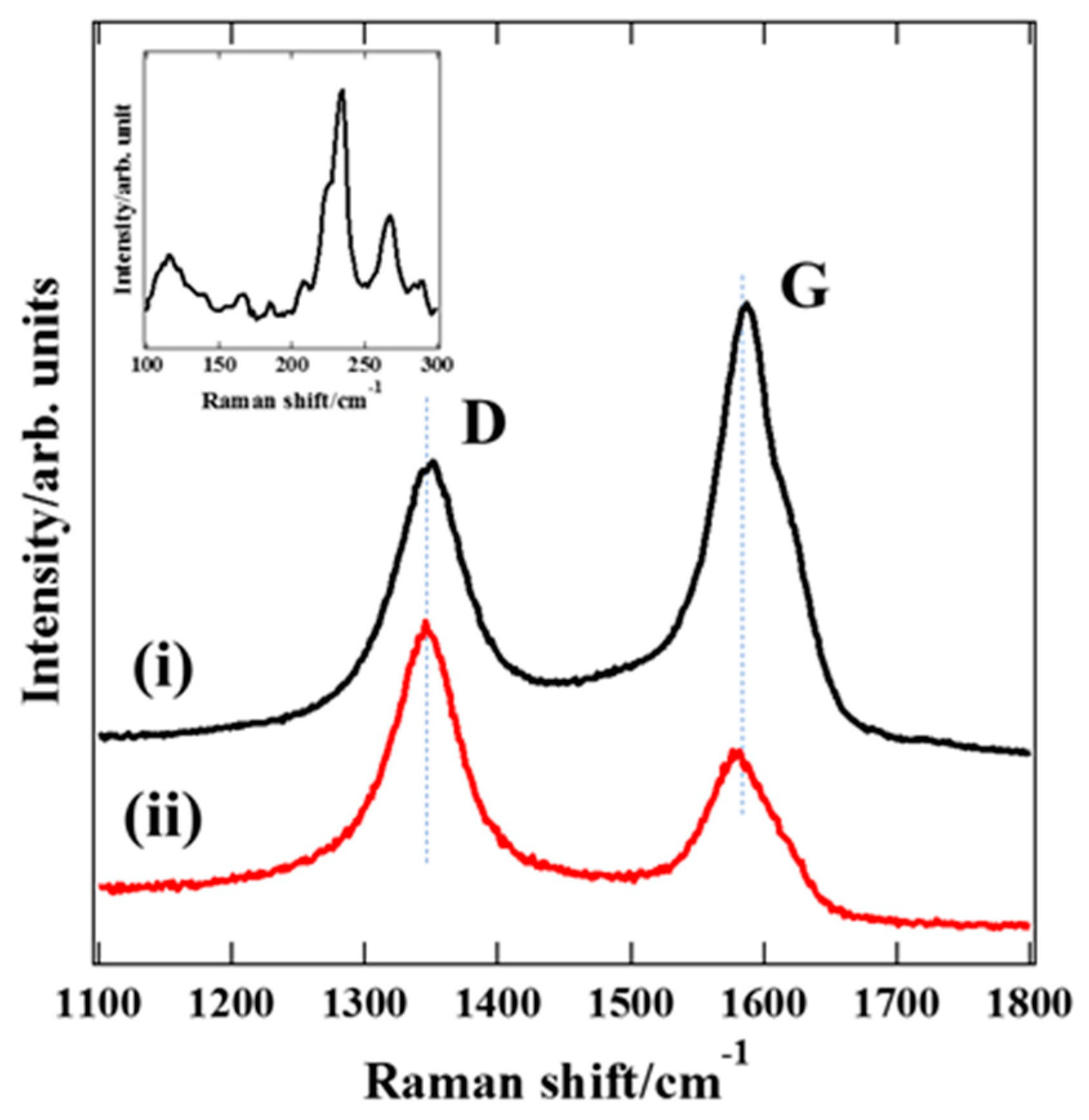 Carbon 05 00046 g009 Carbon 05 00046 g009