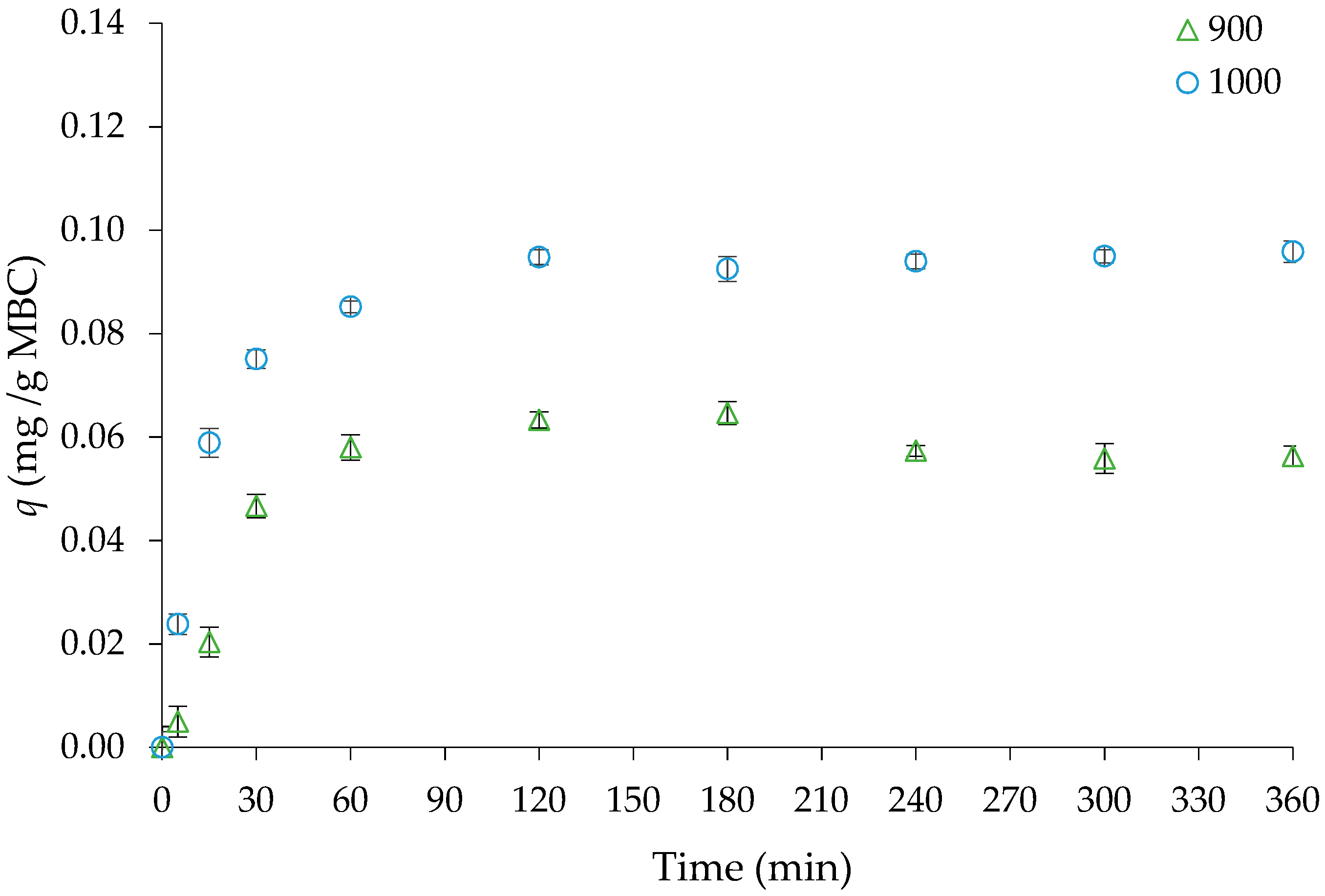 Carbon 05 00047 g003
