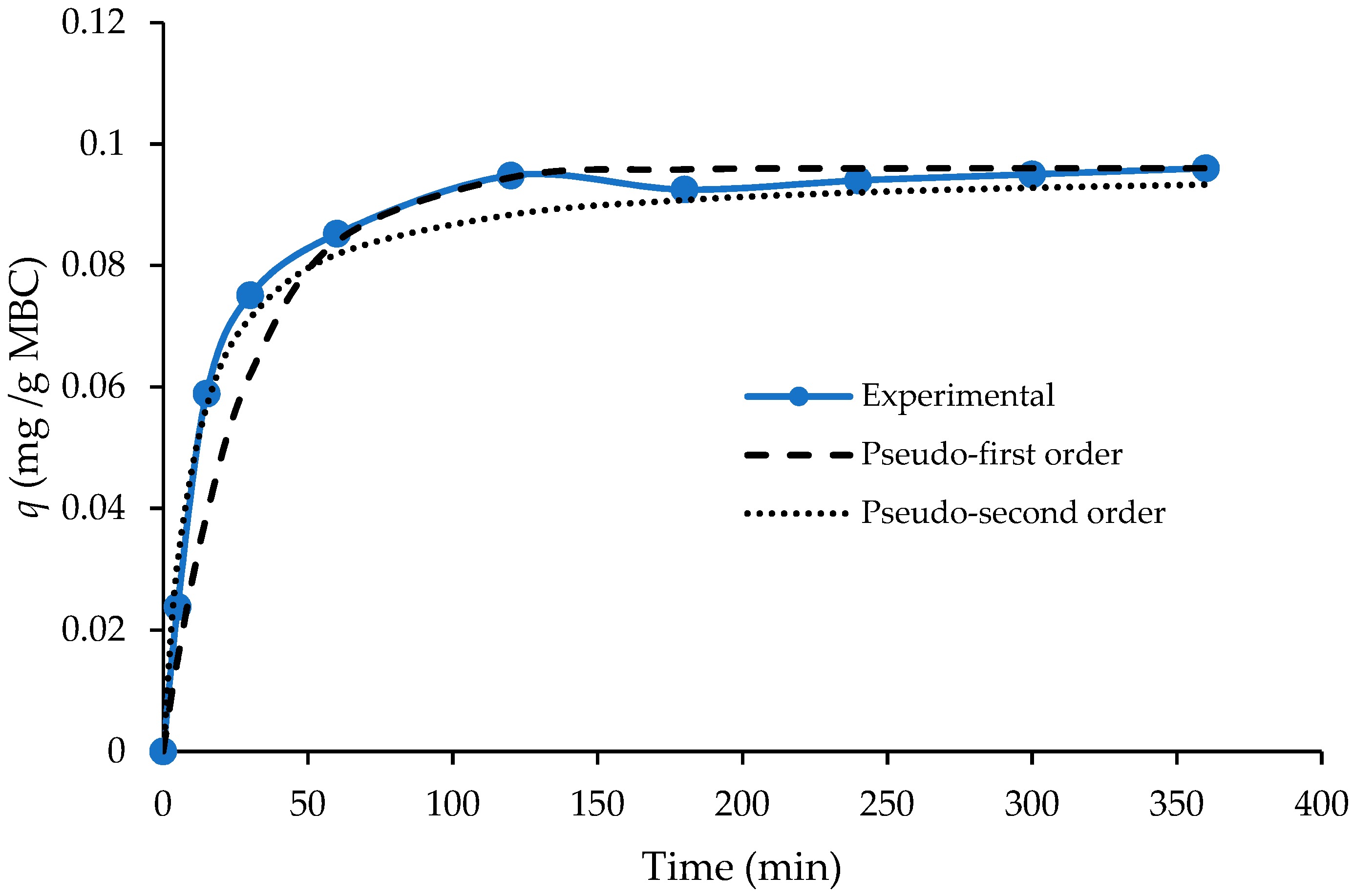 Carbon 05 00047 g004