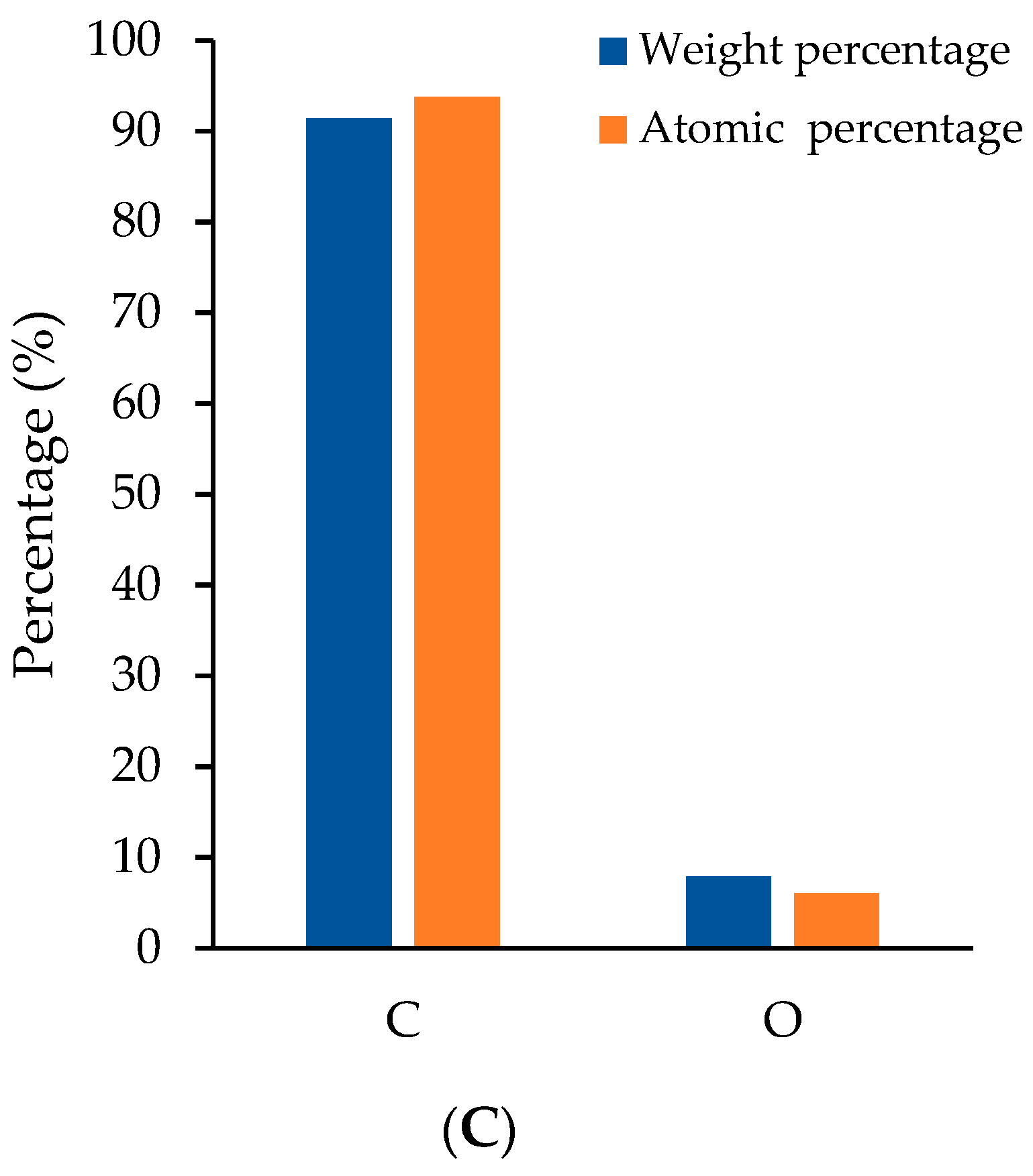 Carbon 05 00047 g006b