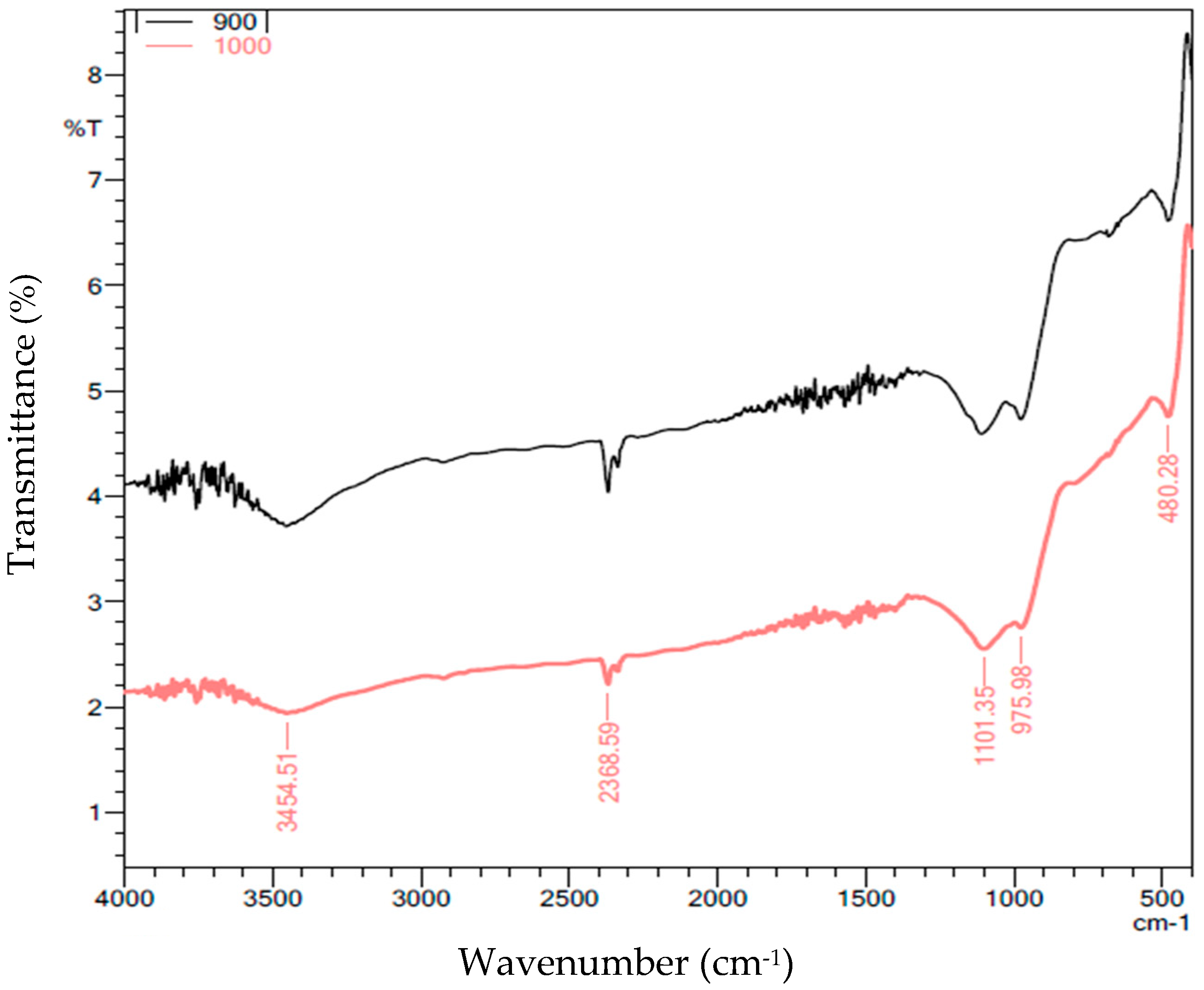 Carbon 05 00047 g007