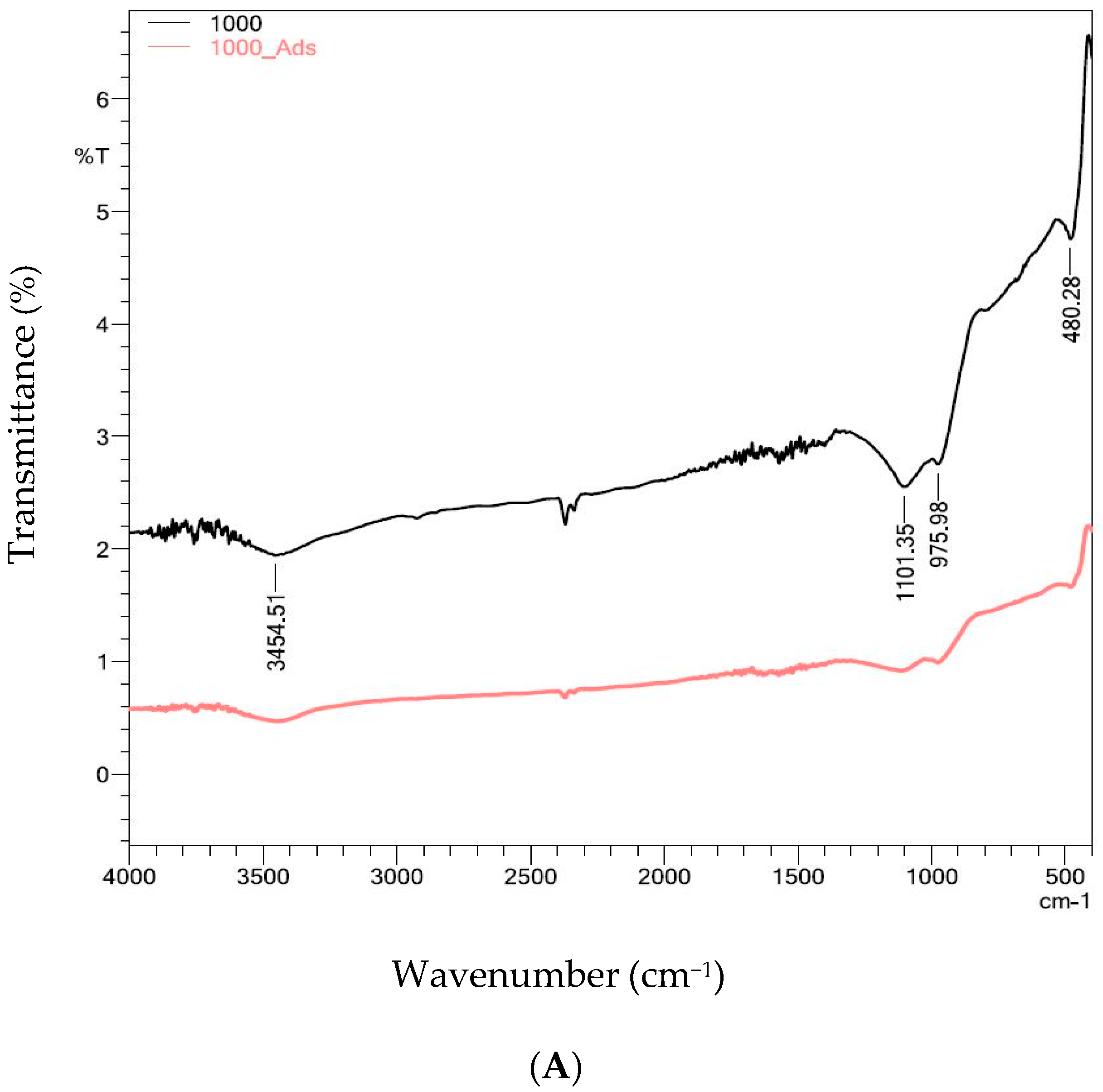 Carbon 05 00047 g008a