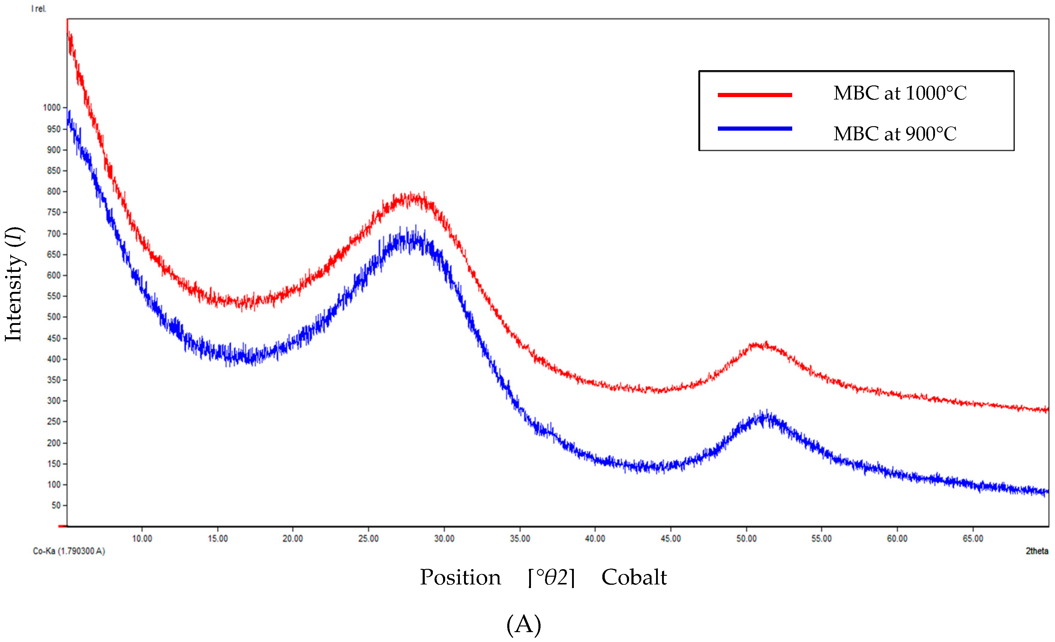 Carbon 05 00047 g009a