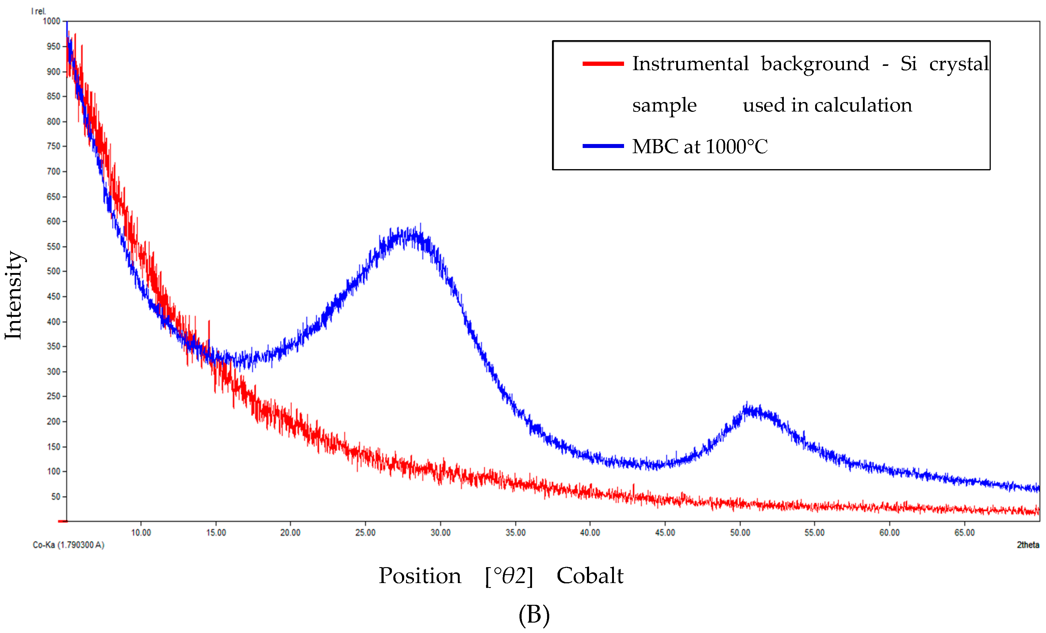 Carbon 05 00047 g009b