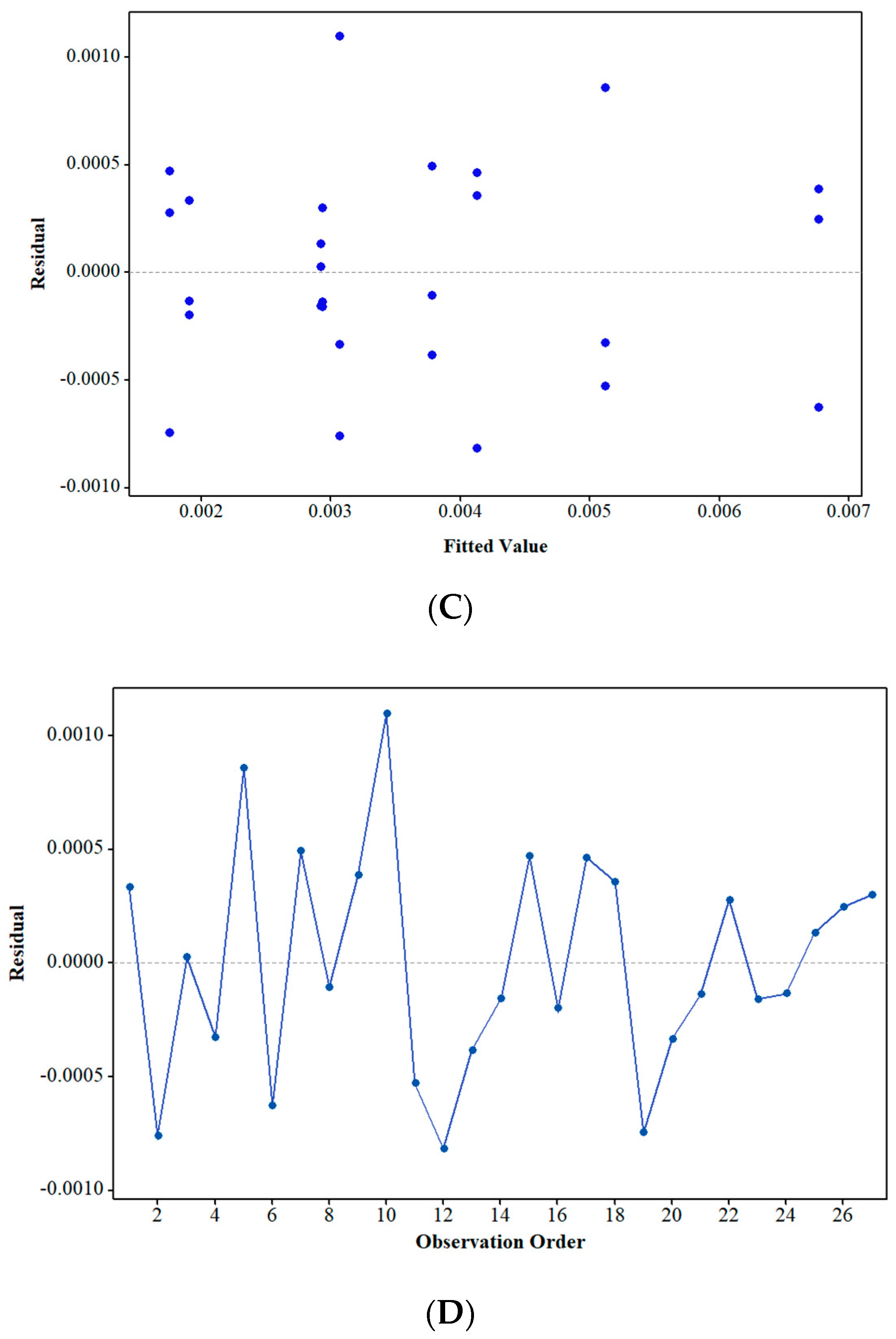 Carbon 05 00047 g011b