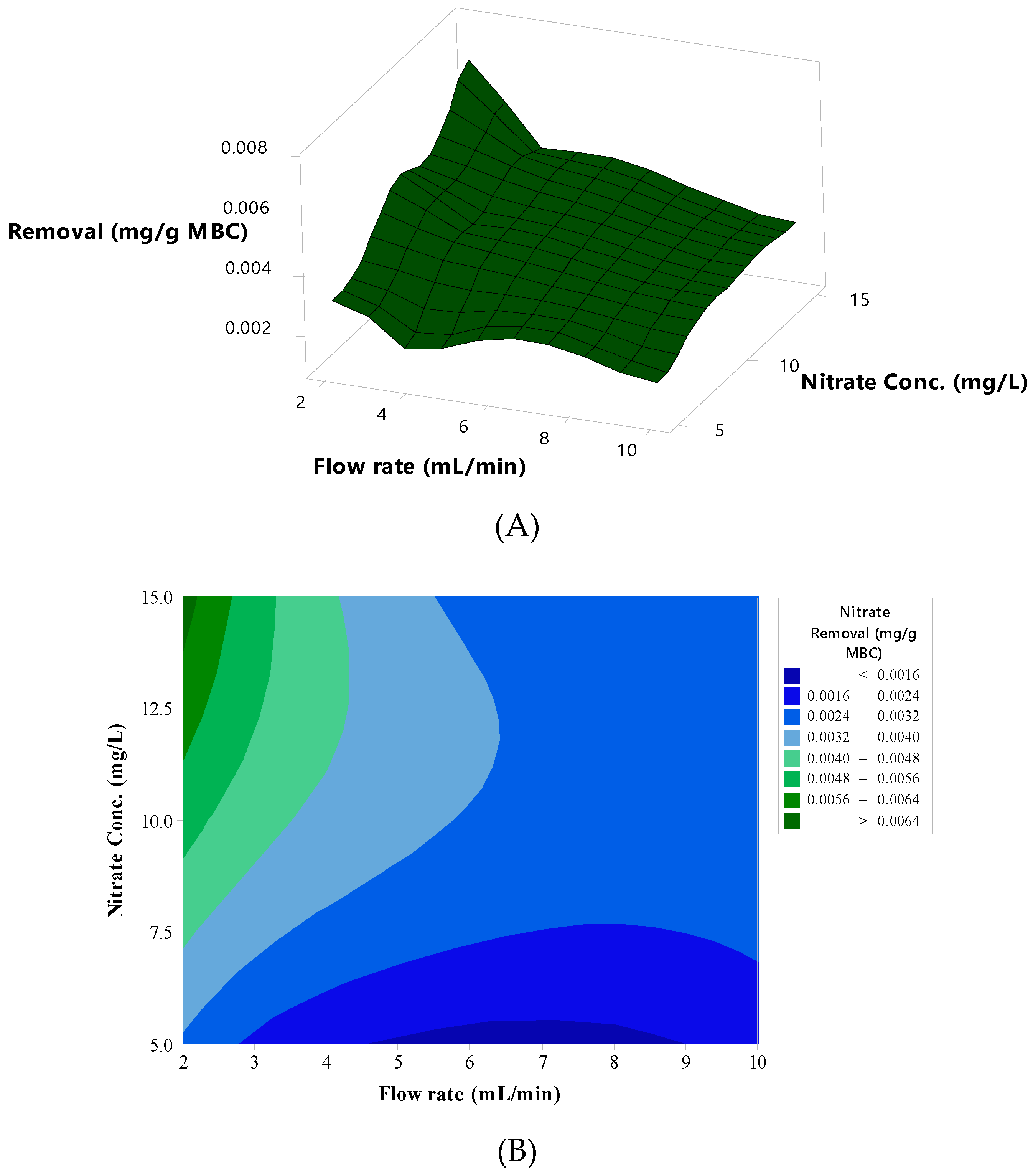 Carbon 05 00047 g012