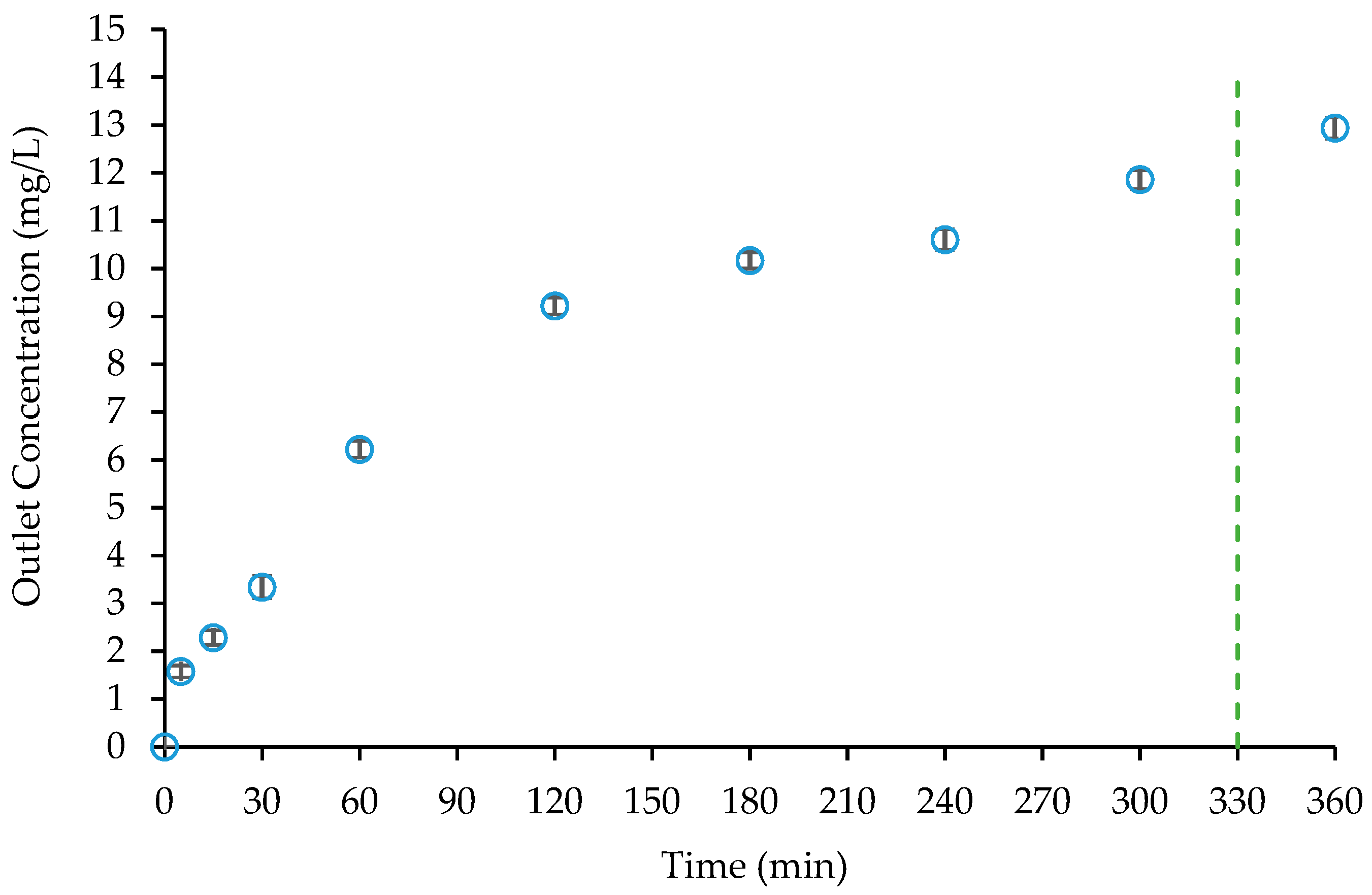 Carbon 05 00047 g013