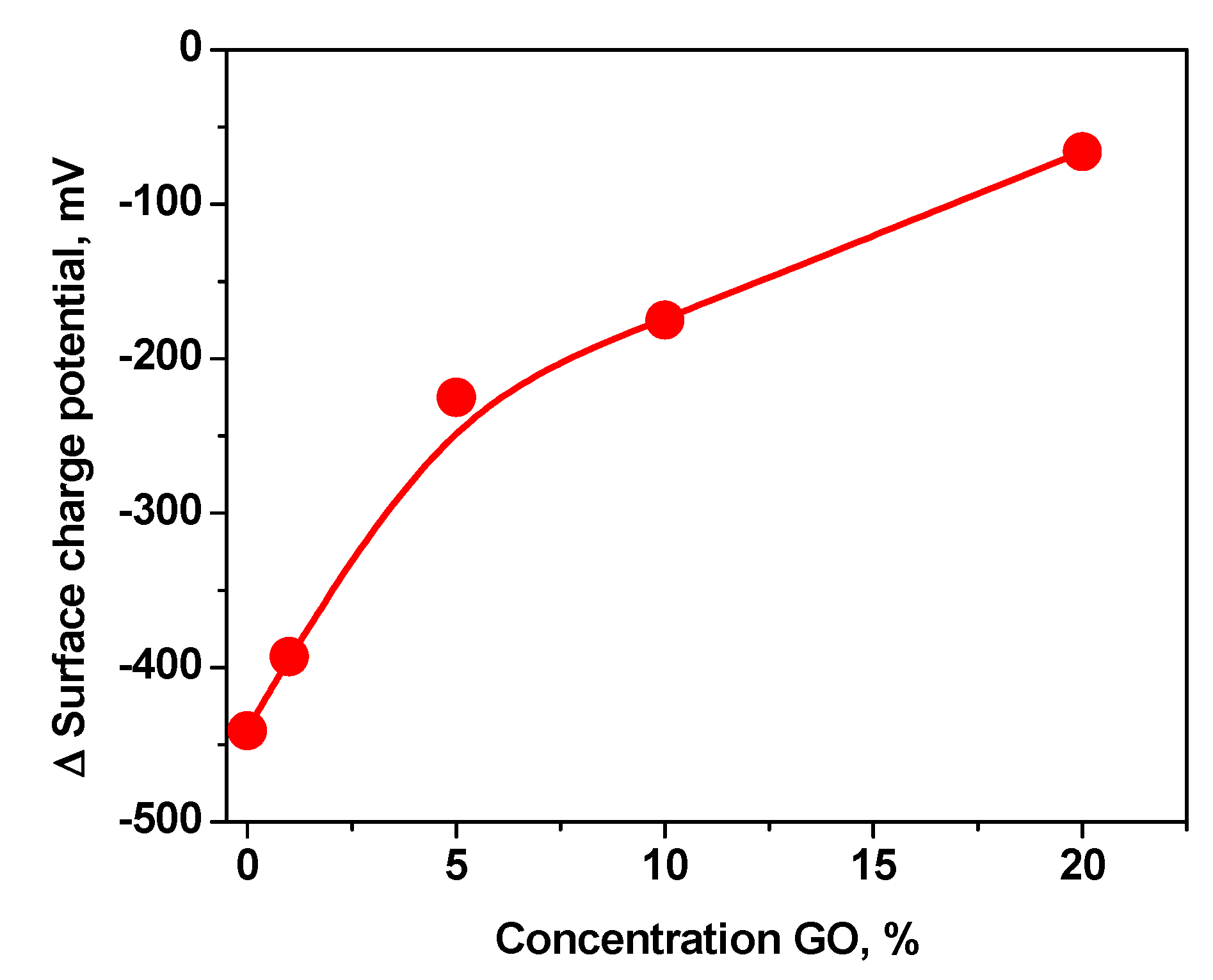 Carbon 05 00048 g004