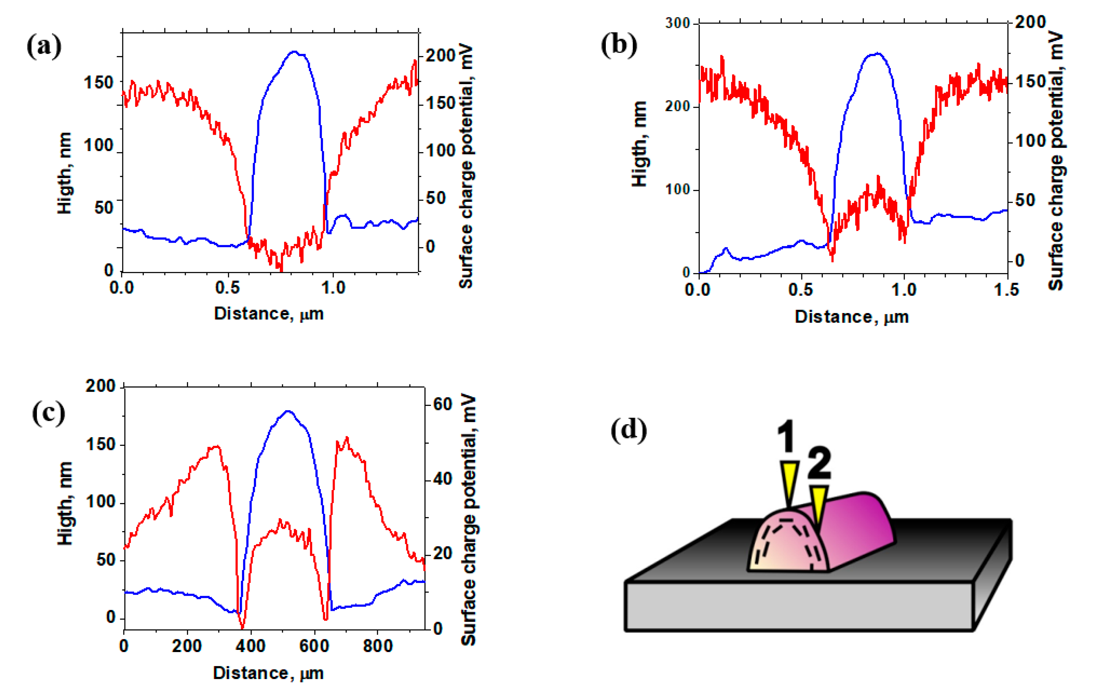 Carbon 05 00048 g005