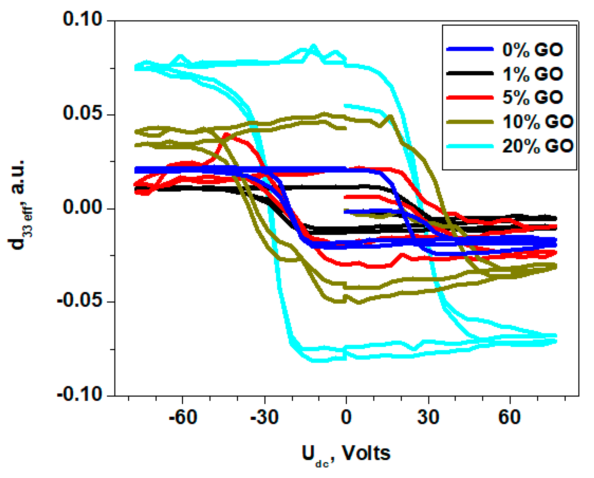 Carbon 05 00048 g006