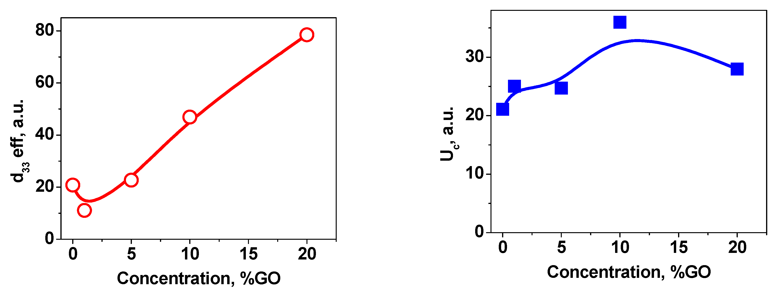 Carbon 05 00048 g007