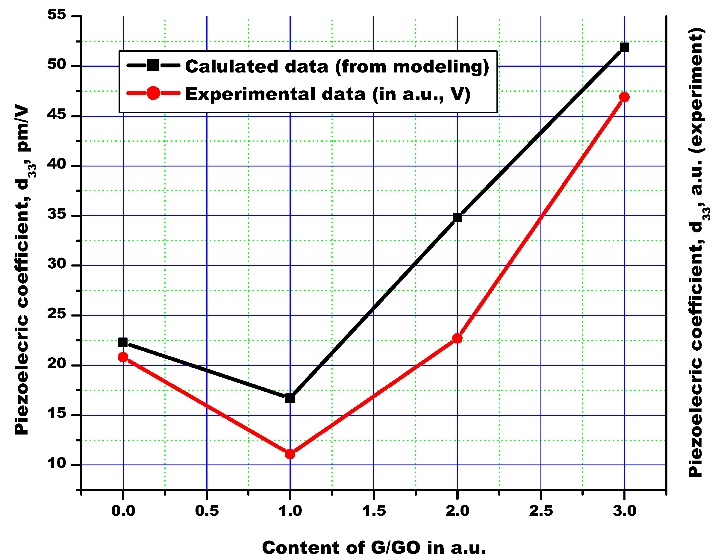 Carbon 05 00048 g013
