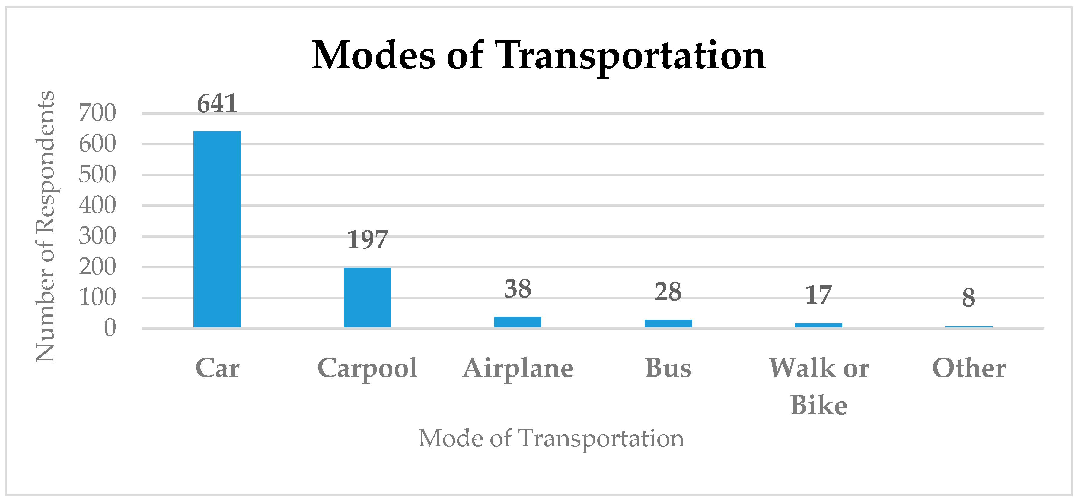Carbon 05 00049 g002 Carbon 05 00049 g002