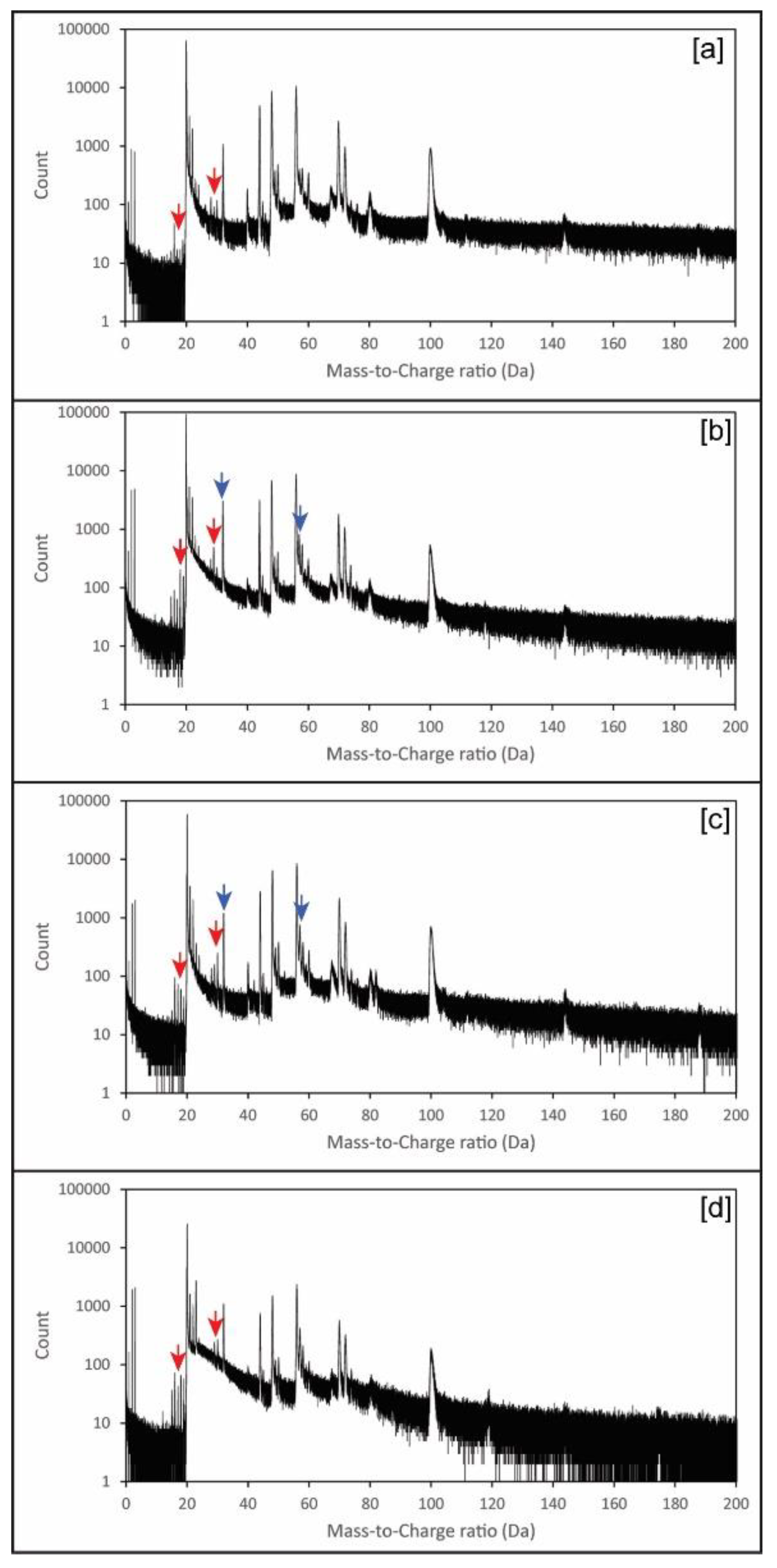 Carbon 05 00050 g004