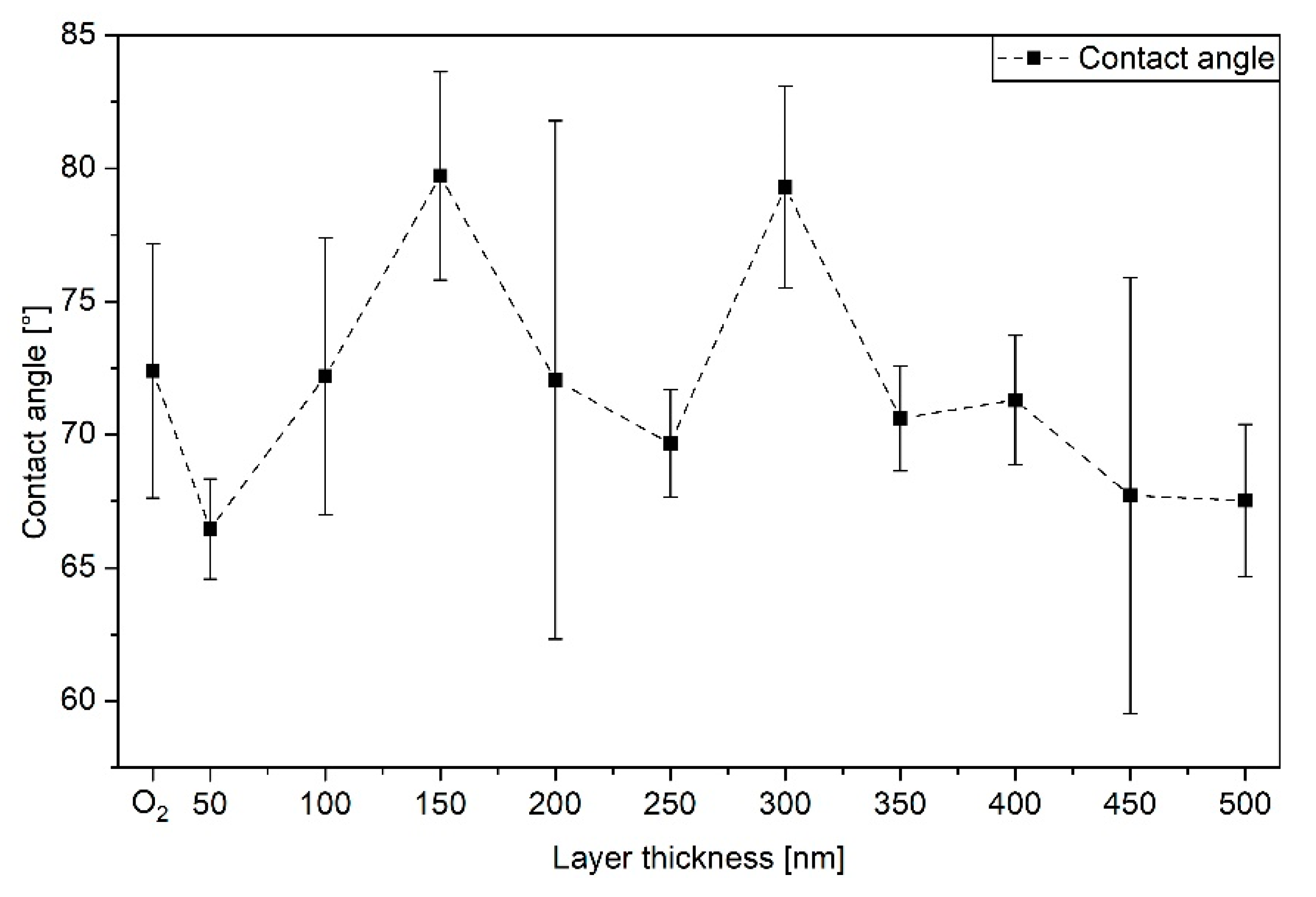 Carbon 05 00052 g002