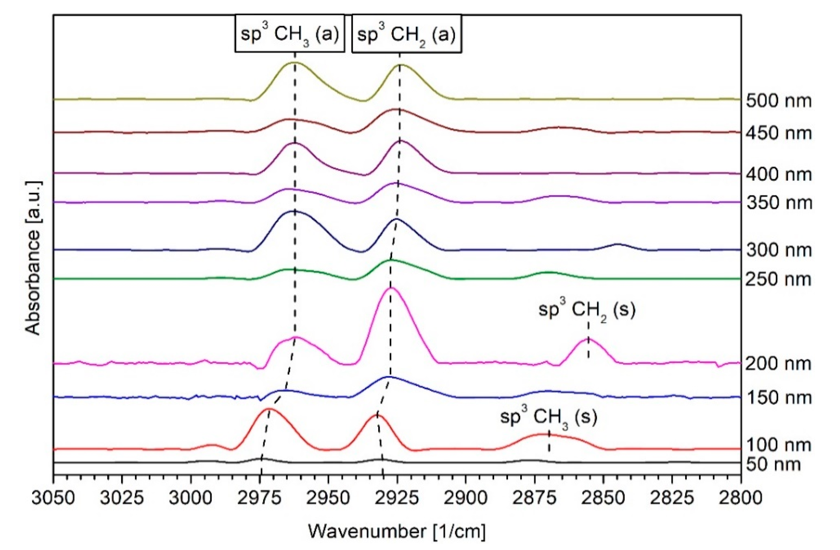 Carbon 05 00052 g003