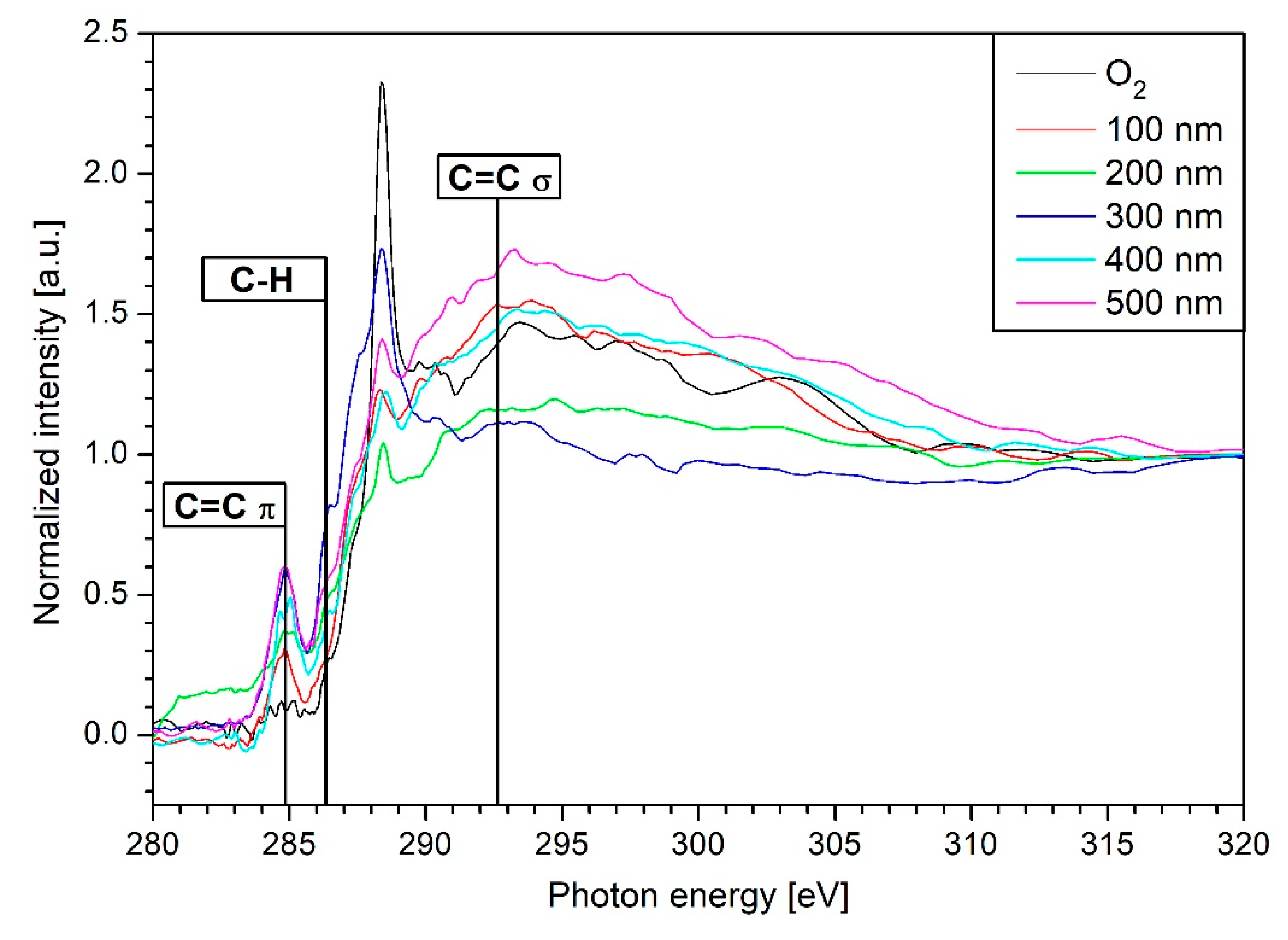 Carbon 05 00052 g005