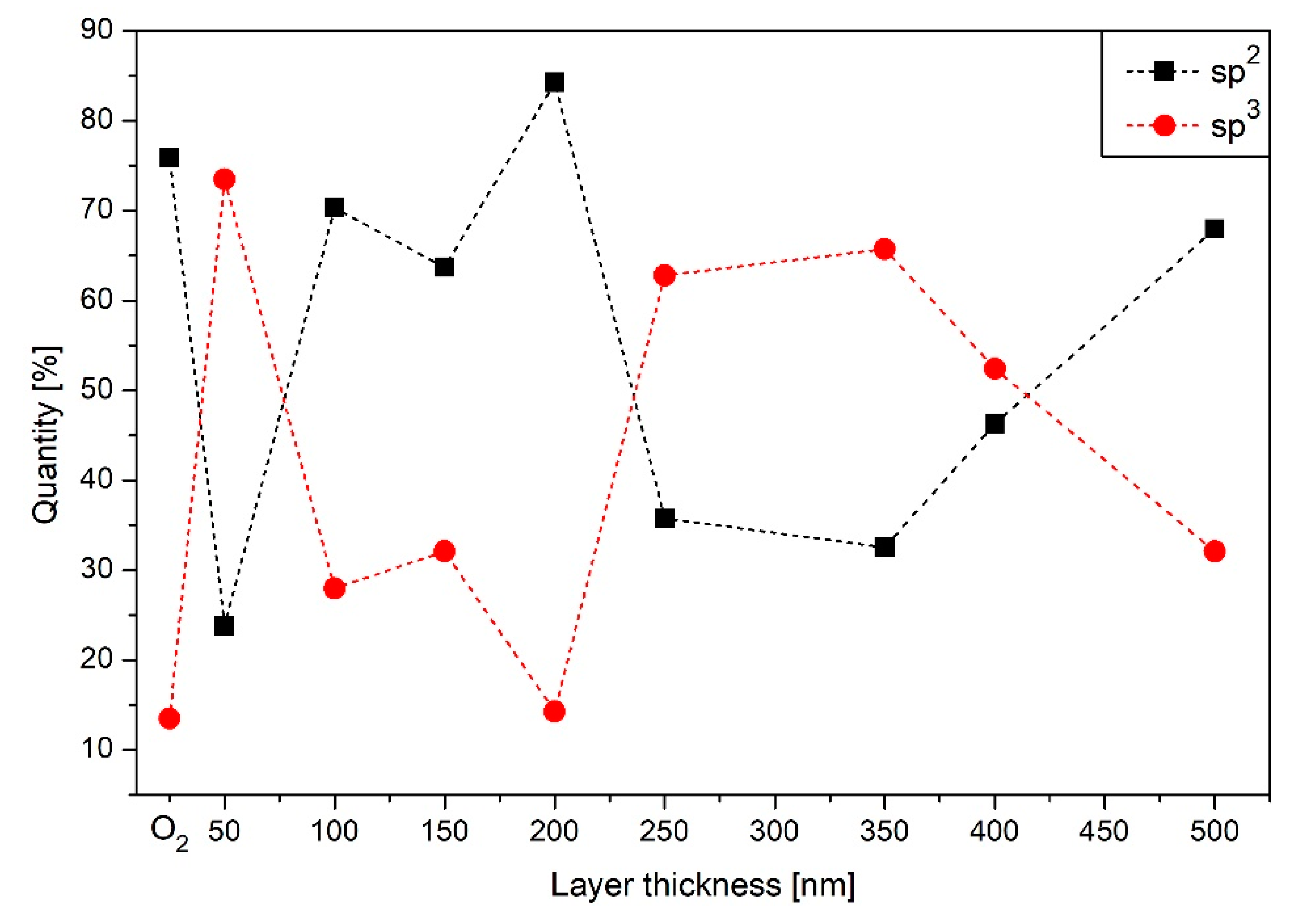 Carbon 05 00052 g007