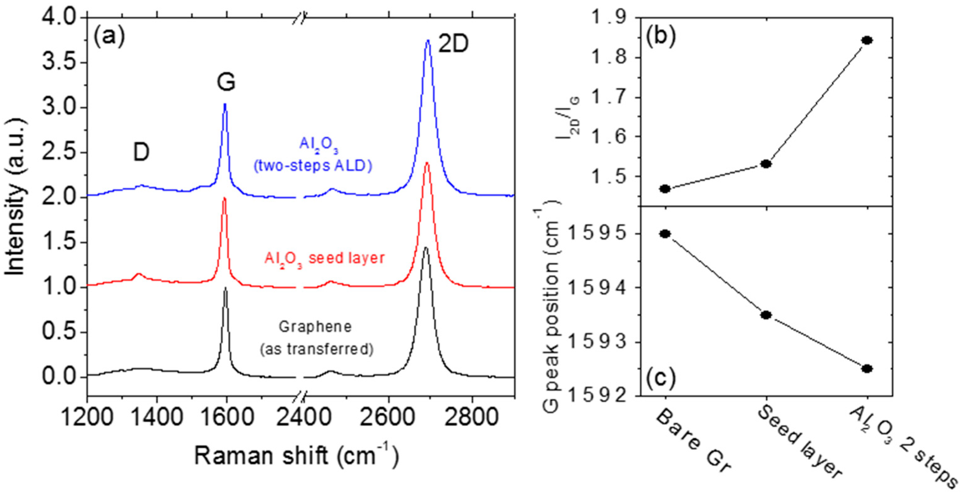Carbon 05 00053 g004