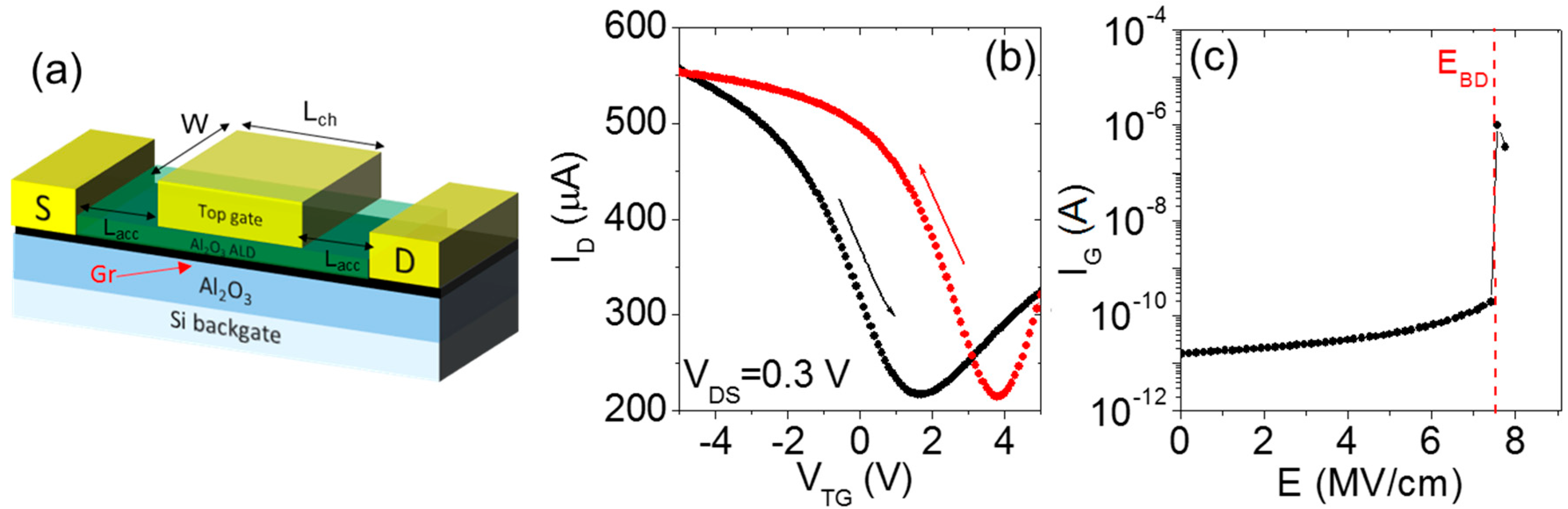 Carbon 05 00053 g005
