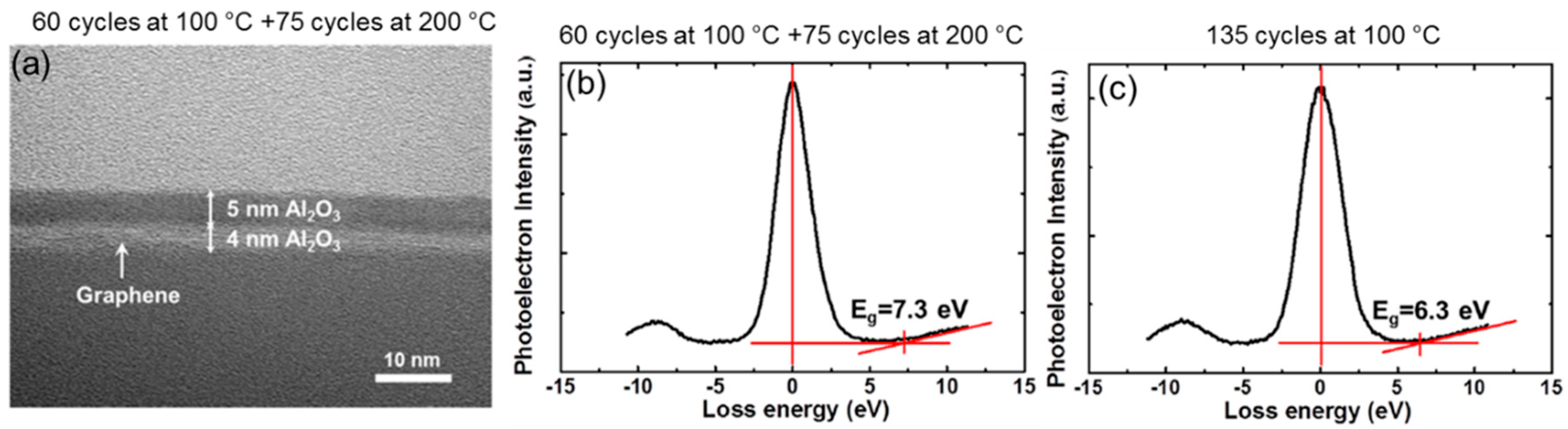 Carbon 05 00053 g006
