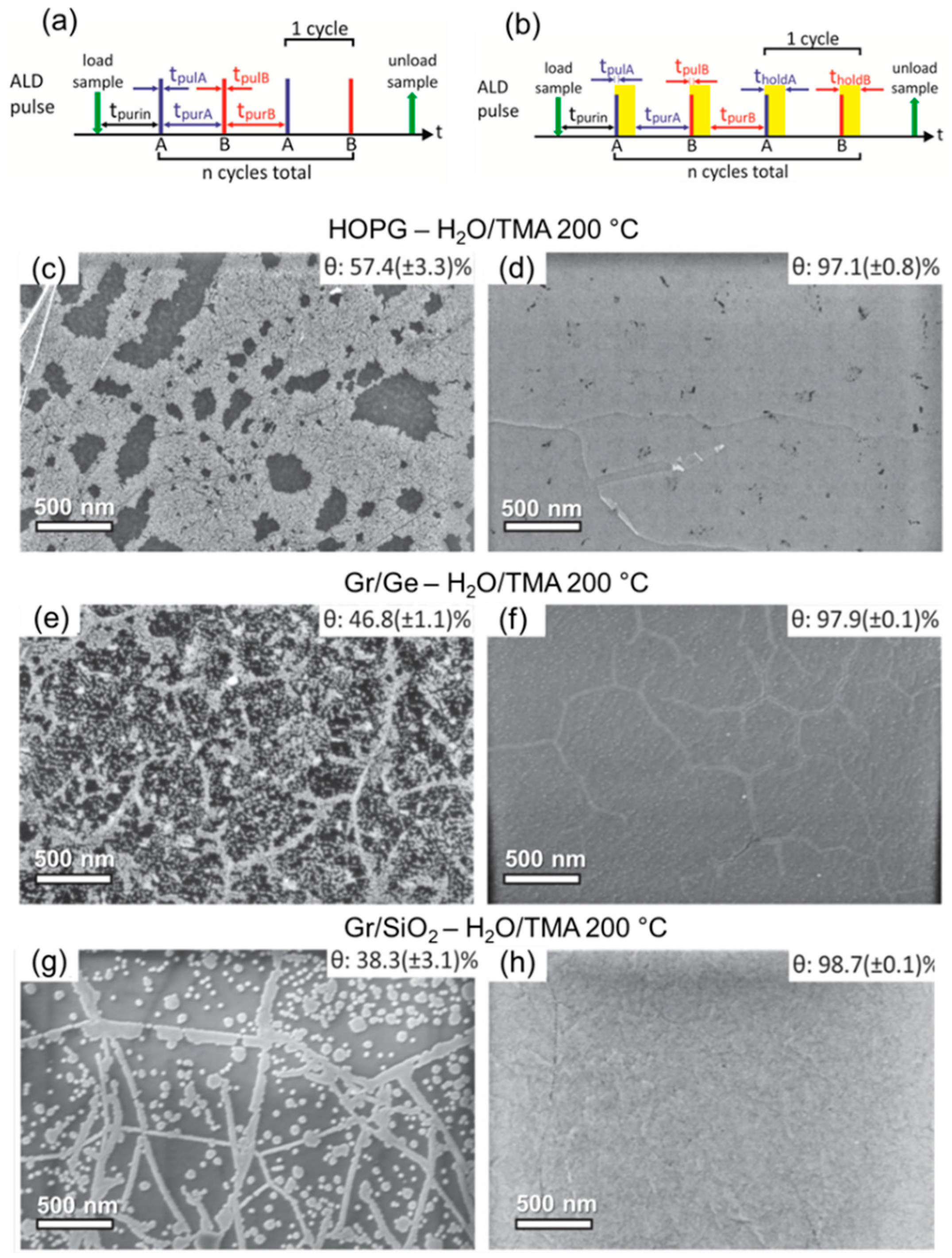 C Free Full Text Recent Advances In Seeded And Seed Layer Free Atomic Layer Deposition Of High K Dielectrics On Graphene For Electronics Html