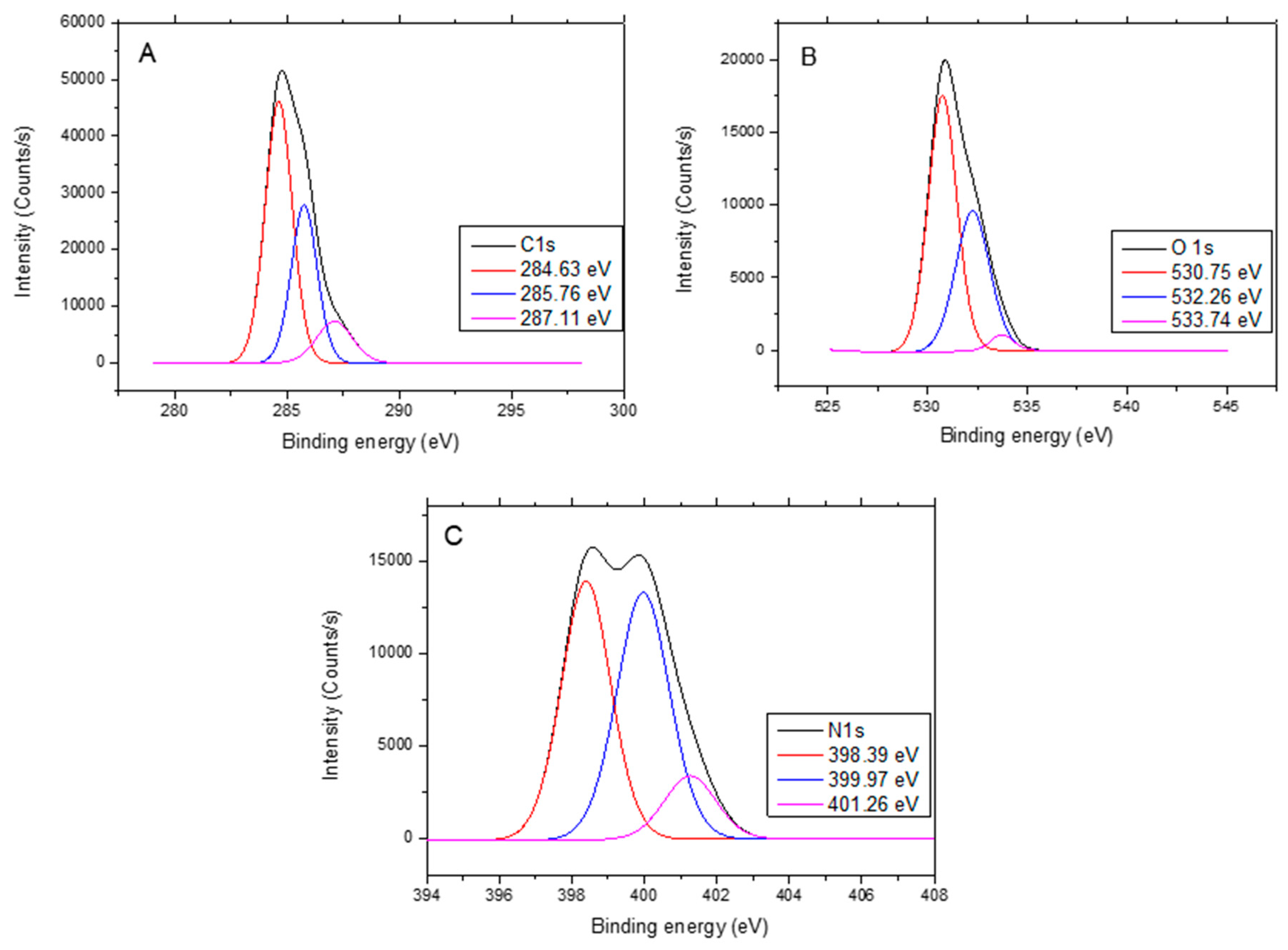 Carbon 05 00054 g002