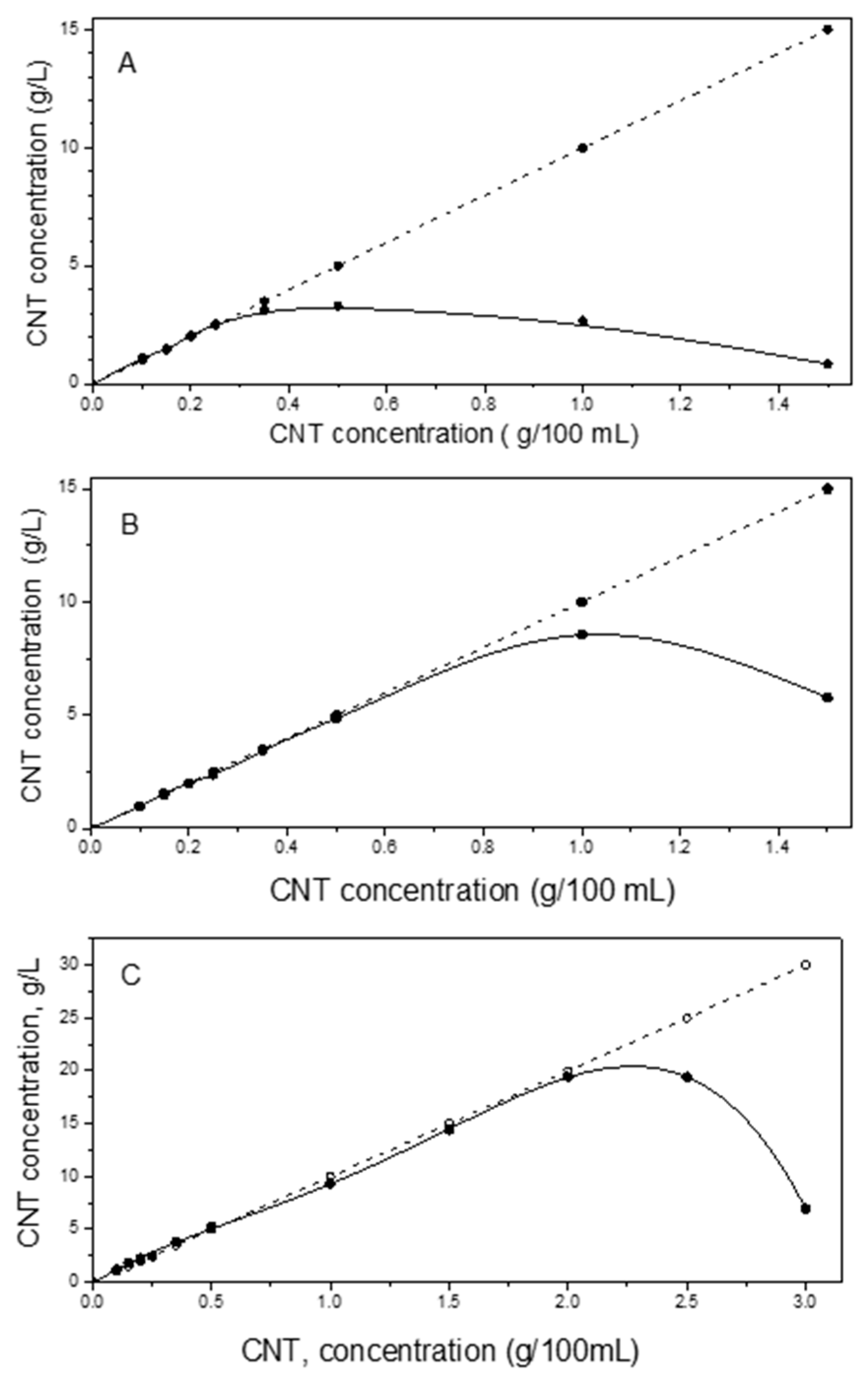 Carbon 05 00054 g004