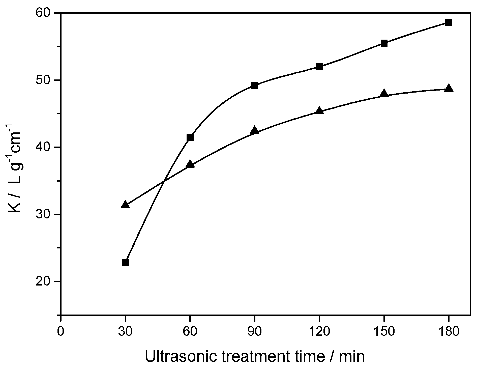 Carbon 05 00054 g006