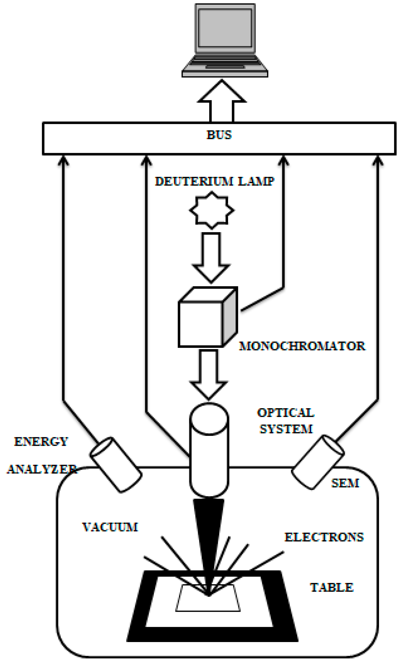 Carbon 05 00055 g001 Carbon 05 00055 g001