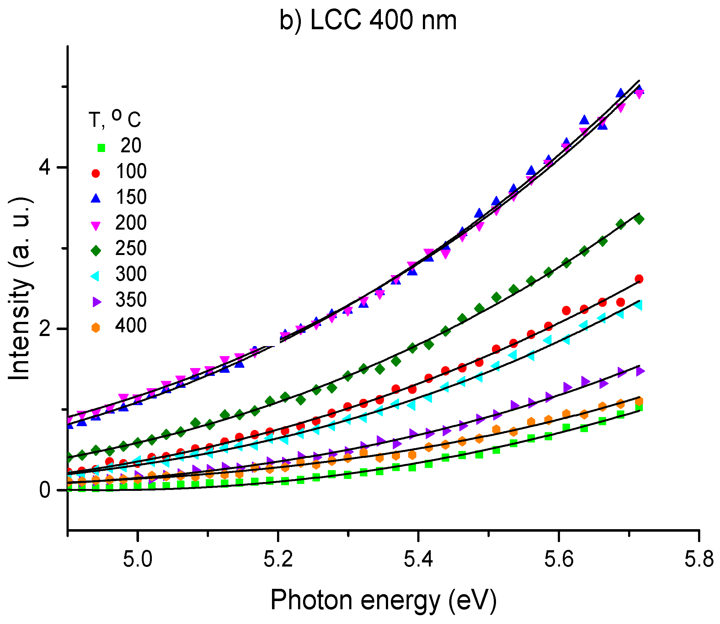 Carbon 05 00055 g002b Carbon 05 00055 g002b