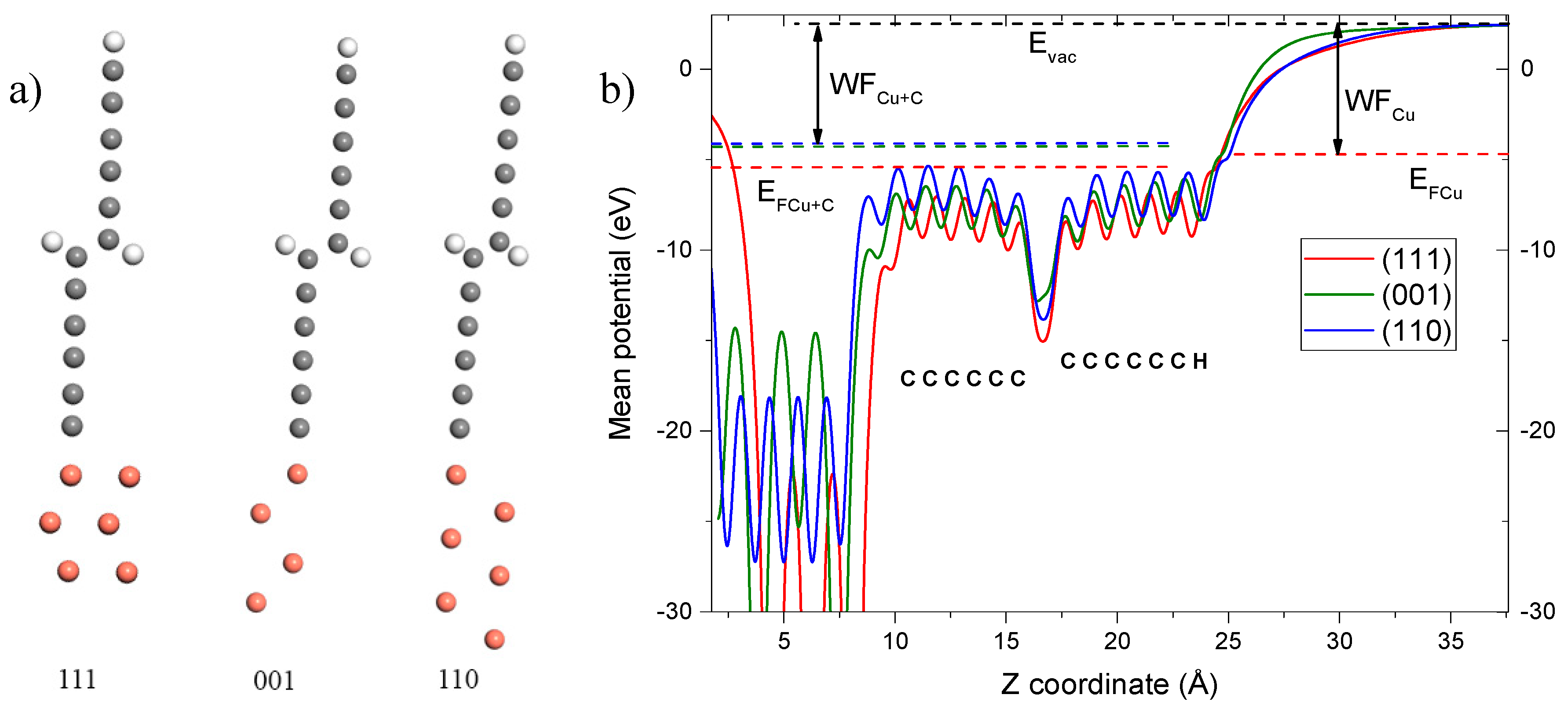 Carbon 05 00055 g003 Carbon 05 00055 g003