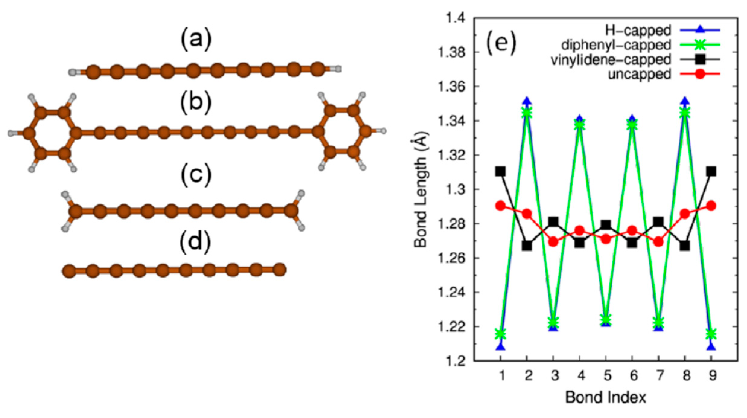 C Free FullText Structure and Properties of Chained Carbon Recent