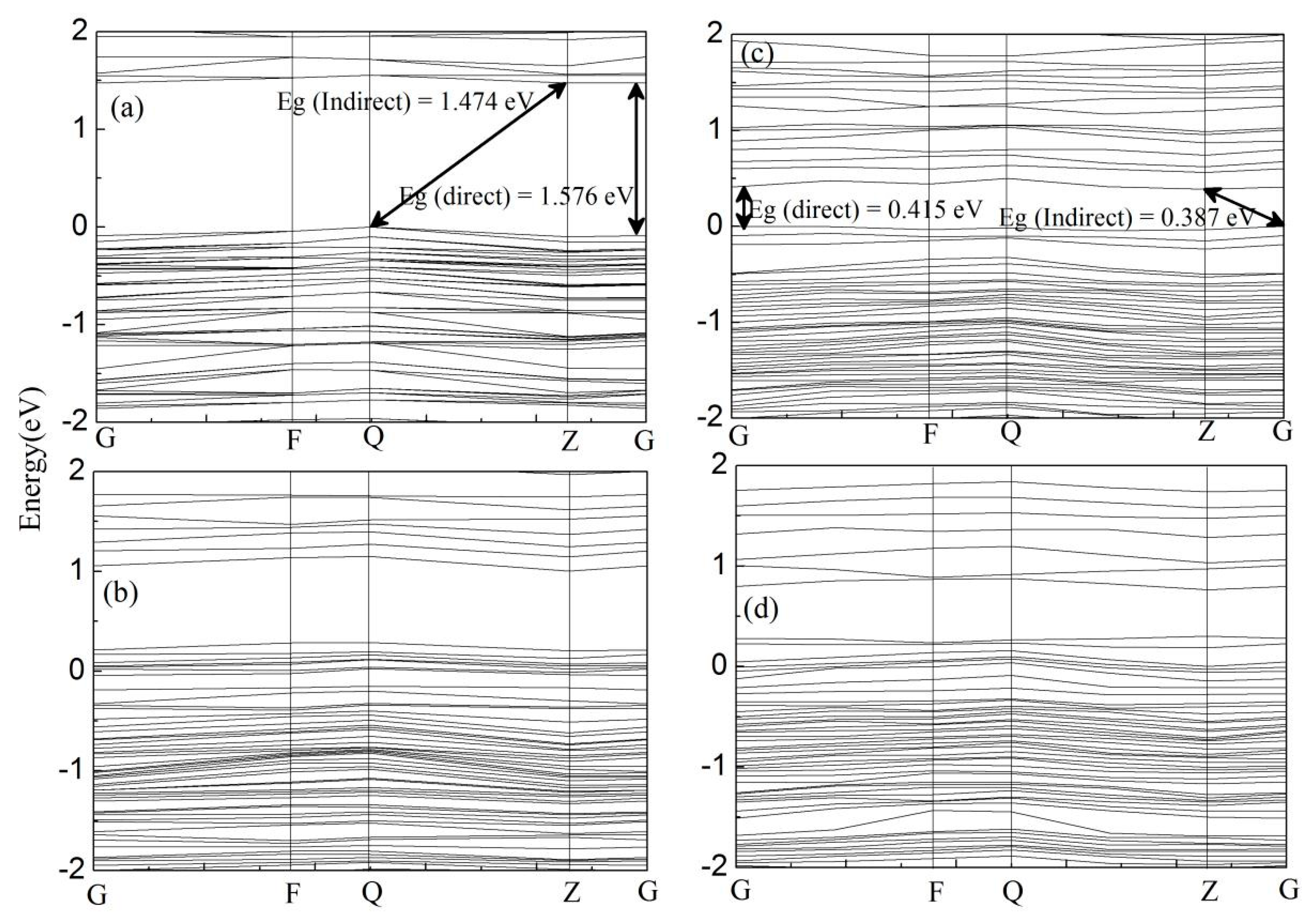 Carbon 05 00058 g005 Carbon 05 00058 g005