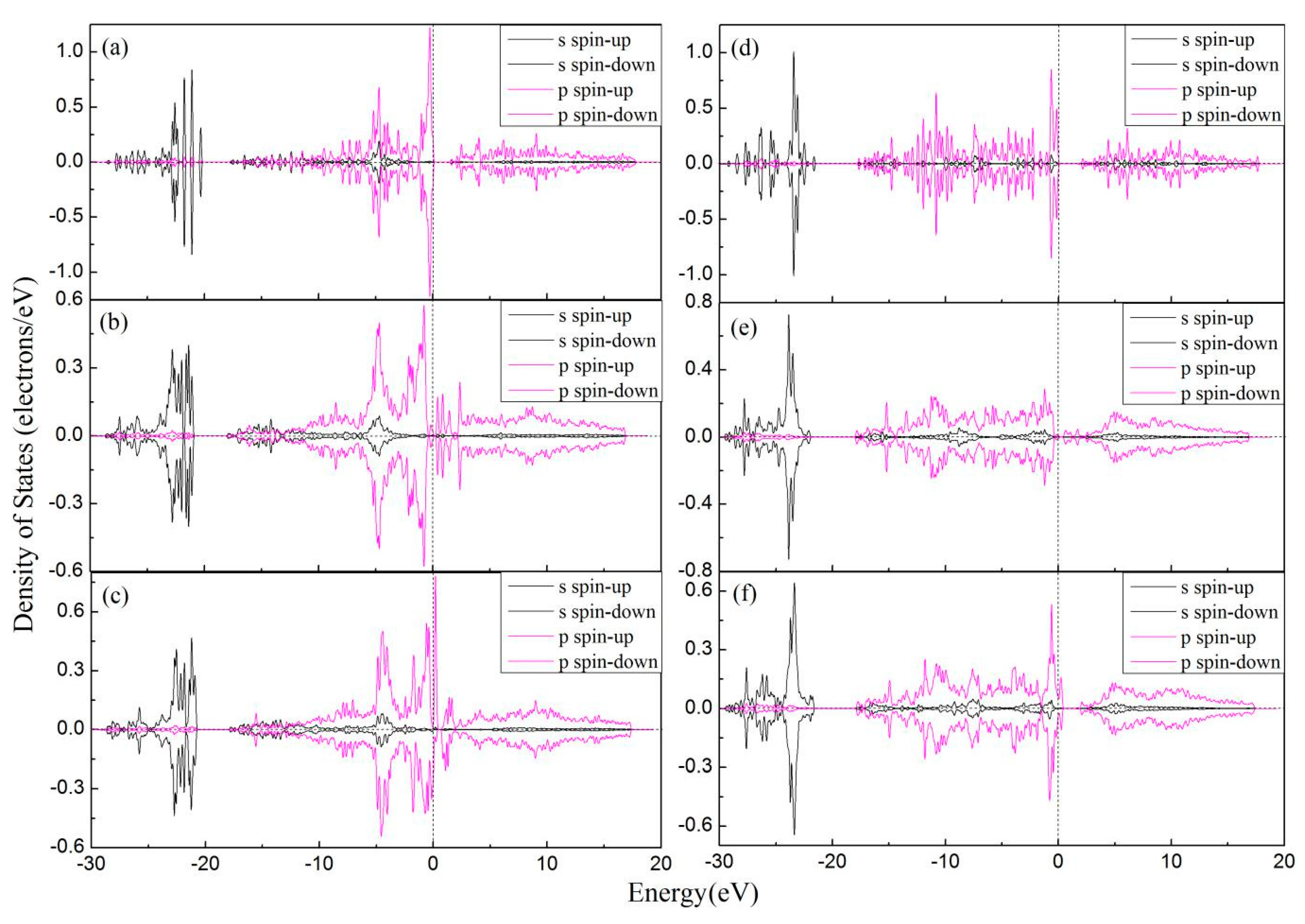 Carbon 05 00058 g006 Carbon 05 00058 g006