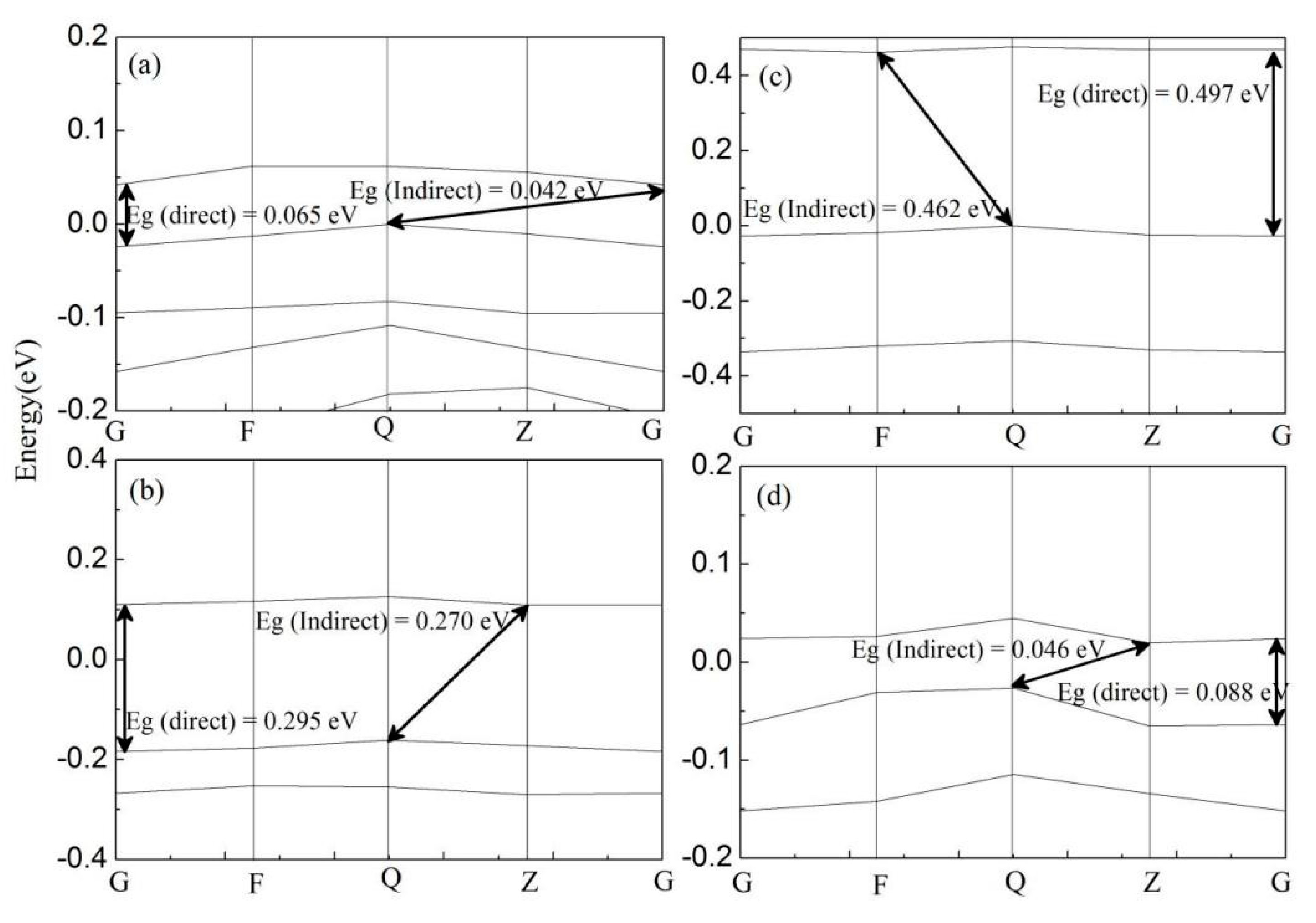 Carbon 05 00058 g007 Carbon 05 00058 g007
