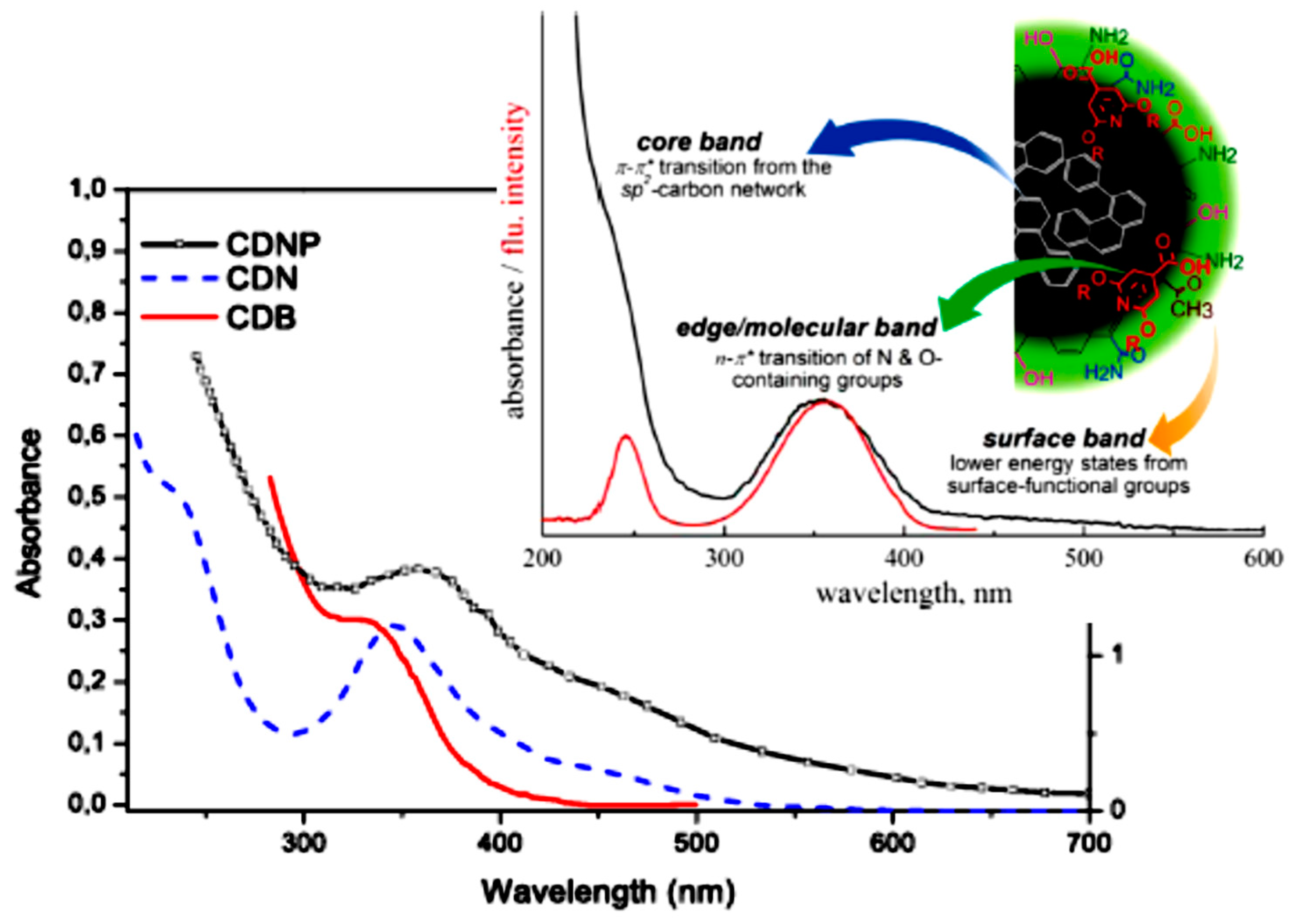 Carbon 05 00060 g002 Carbon 05 00060 g002