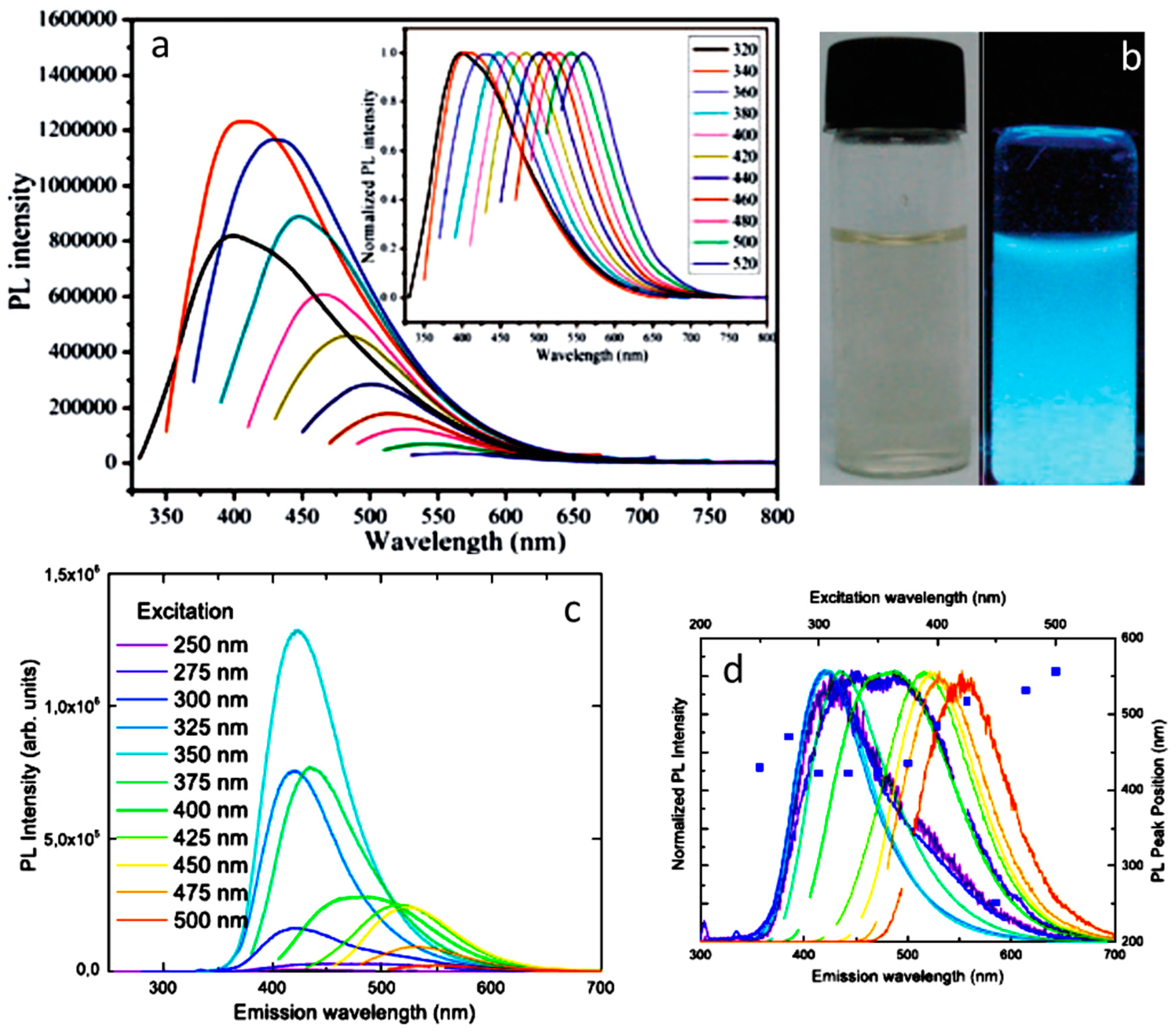 Carbon 05 00060 g003 Carbon 05 00060 g003