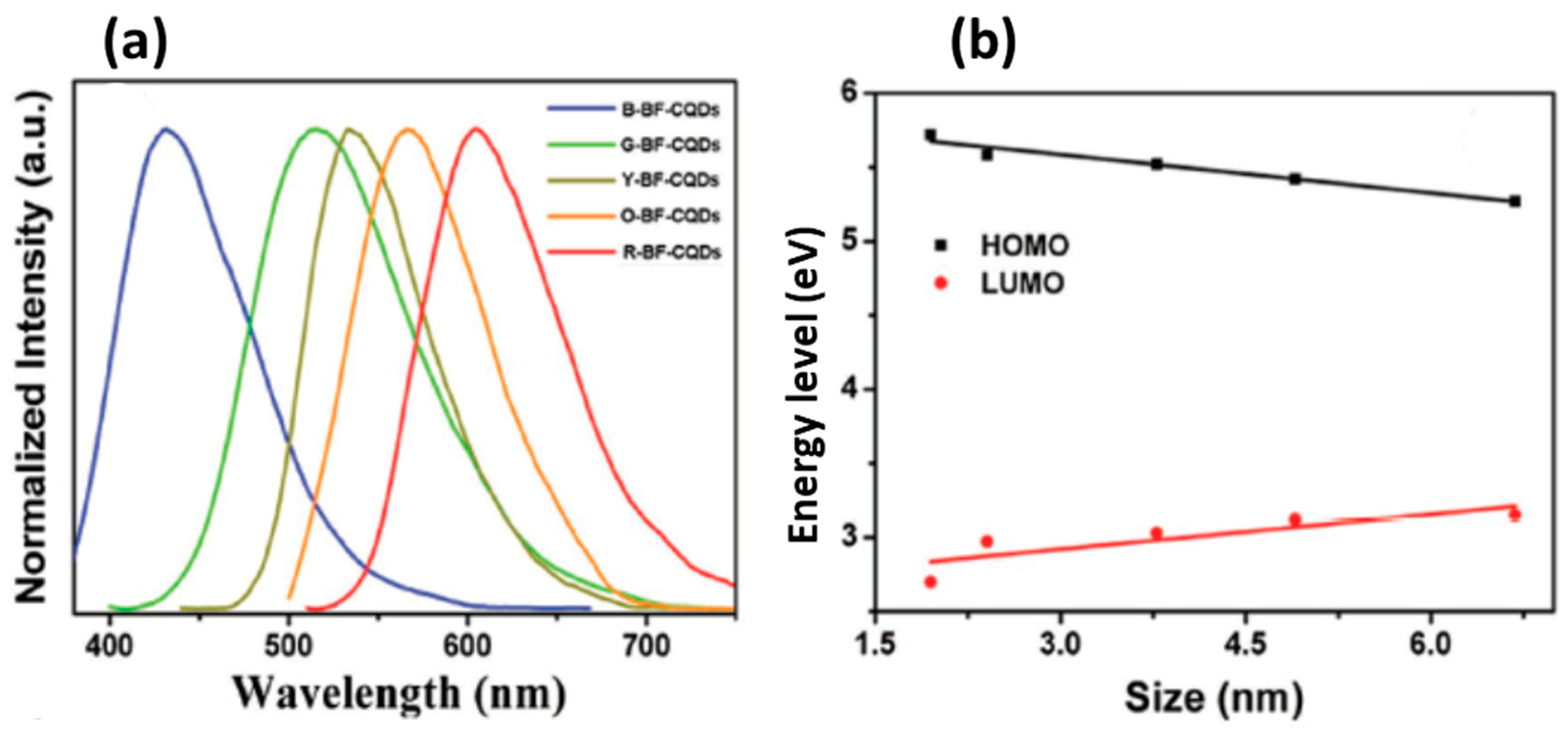 Carbon 05 00060 g005 Carbon 05 00060 g005