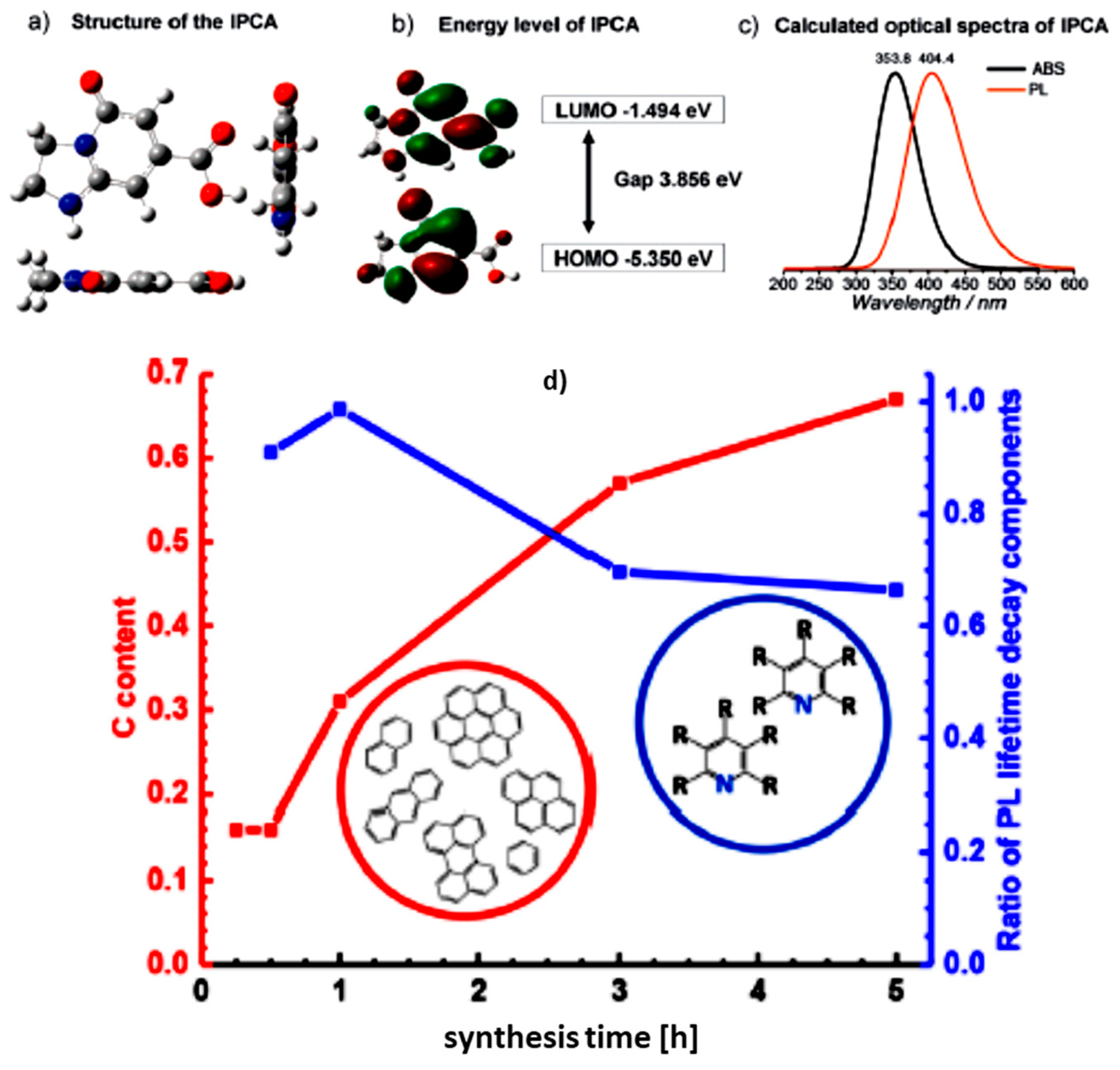 Carbon 05 00060 g007 Carbon 05 00060 g007