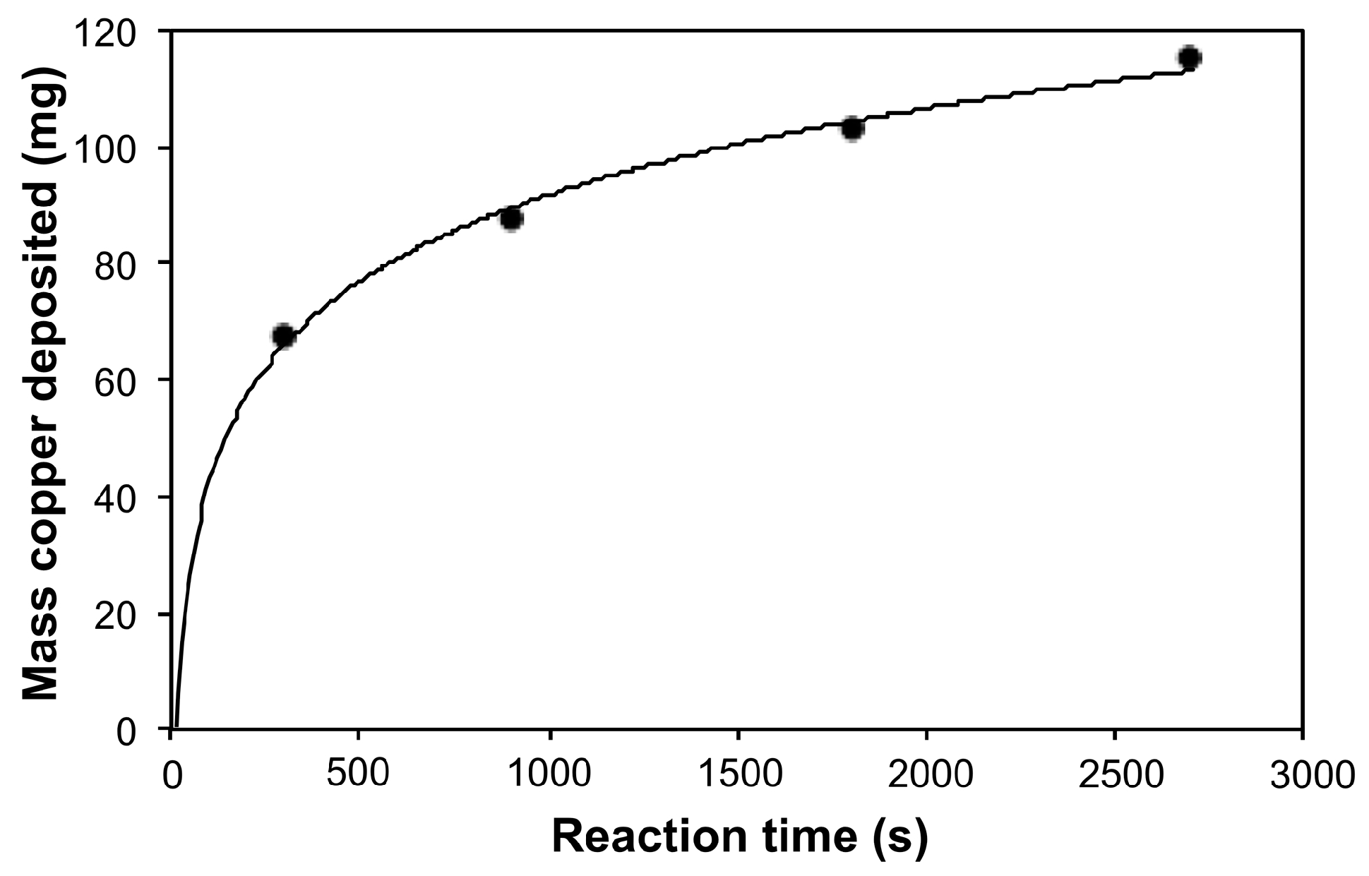 Carbon 05 00061 g001