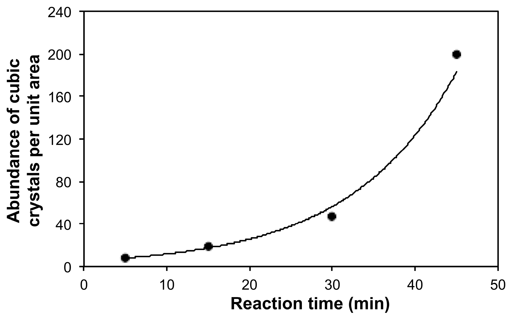 Carbon 05 00061 g003