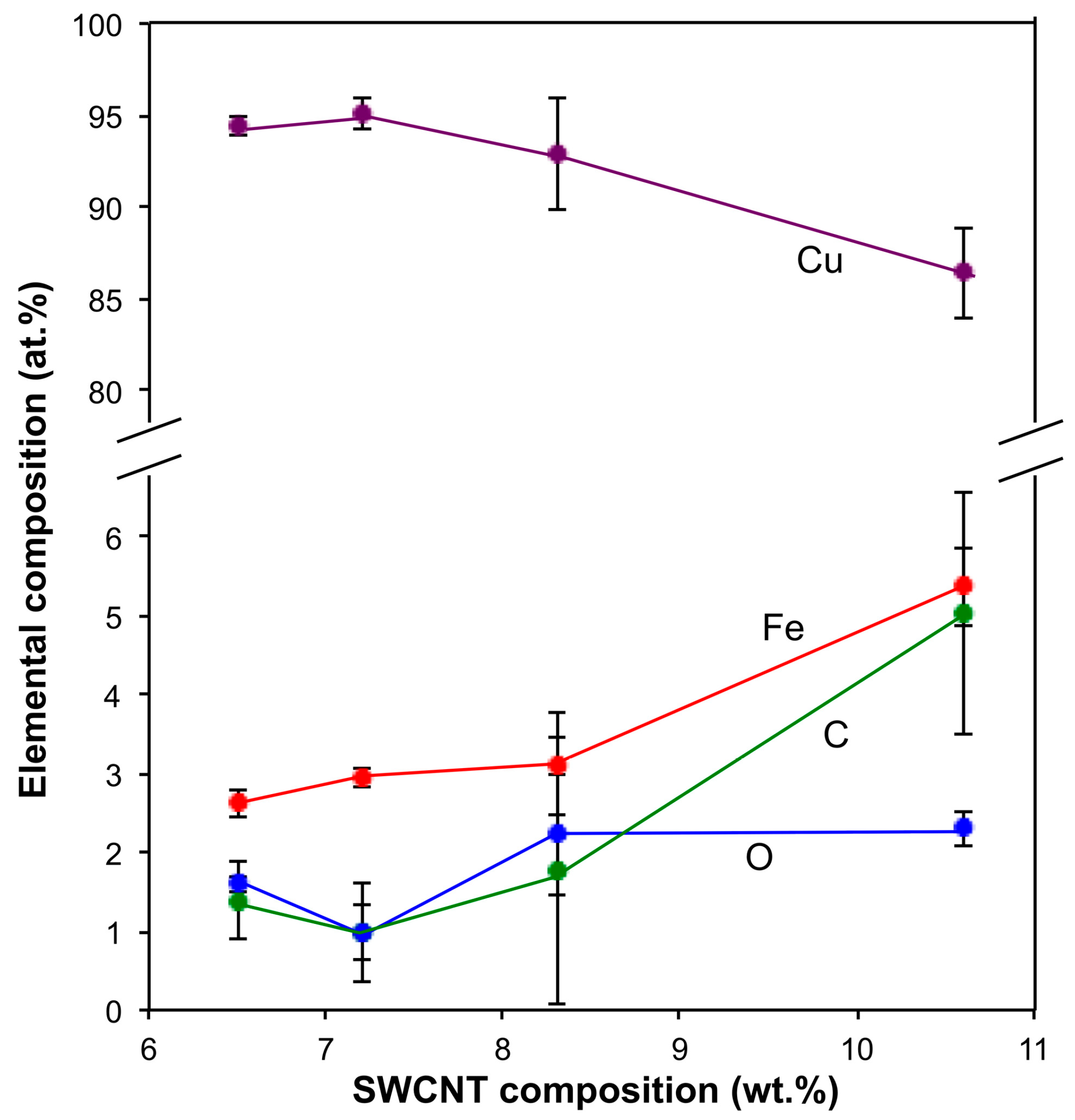 Carbon 05 00061 g004