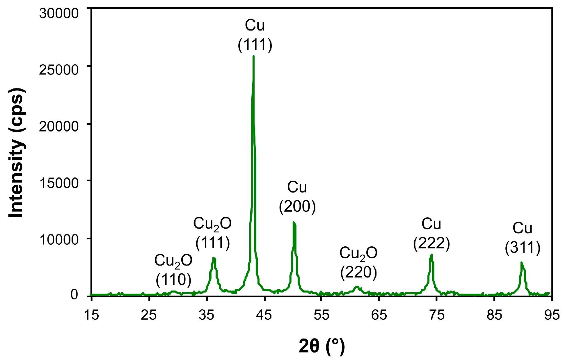 Carbon 05 00061 g006