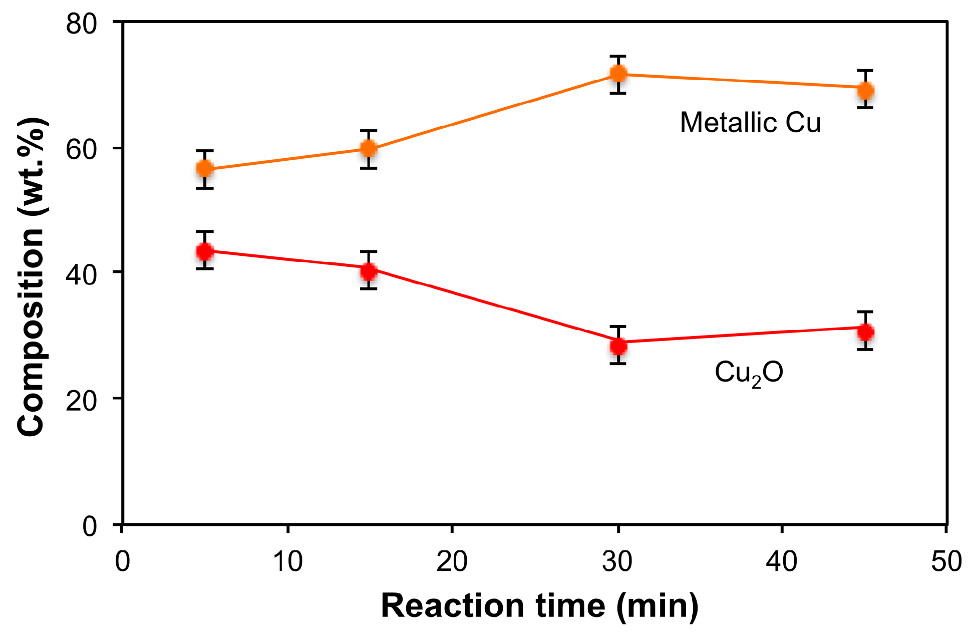 Carbon 05 00061 g007
