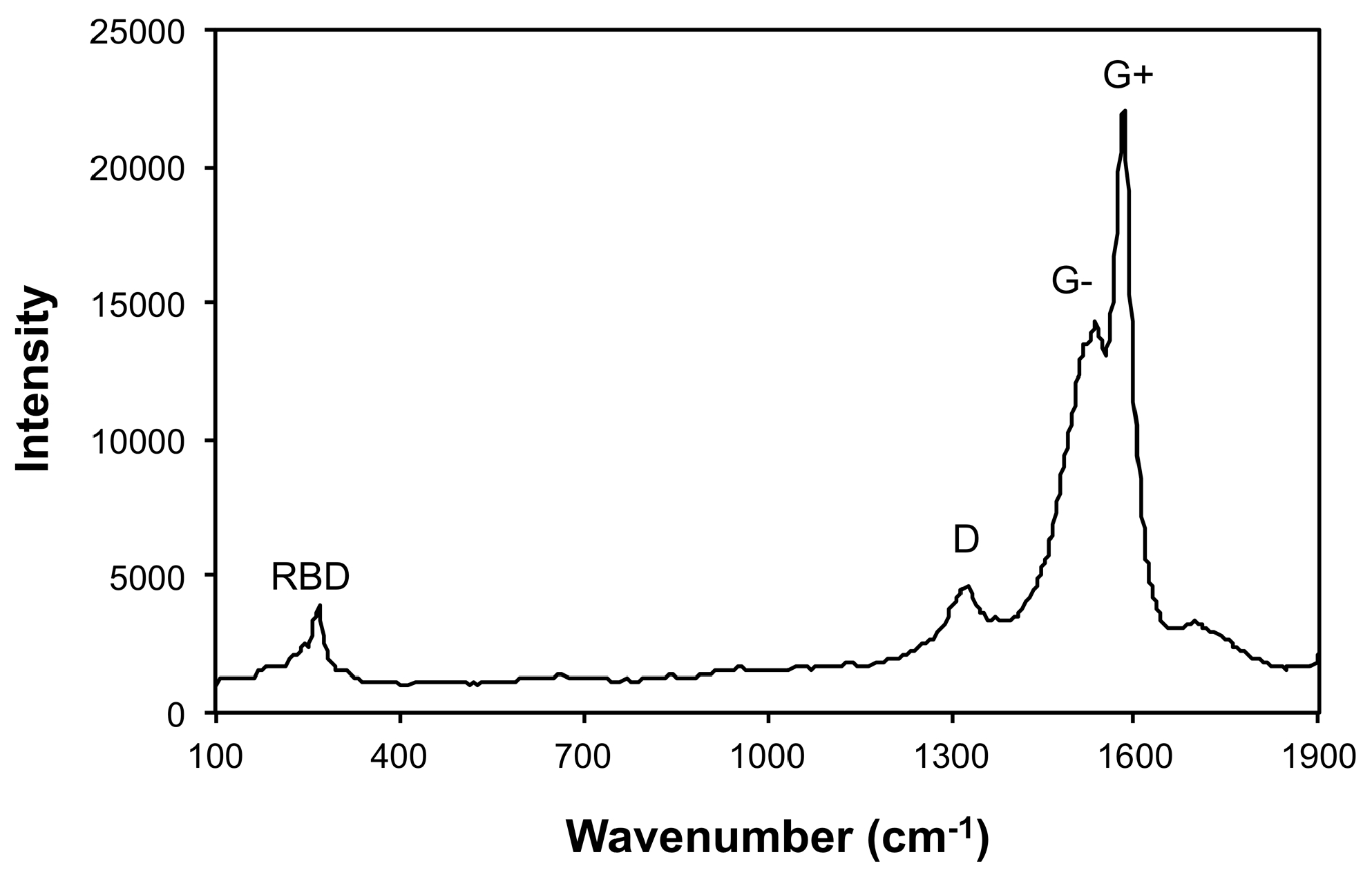 Carbon 05 00061 g008