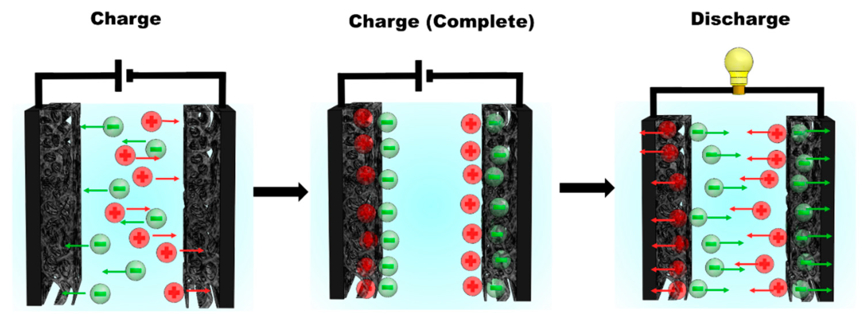 Carbon 05 00062 g002 Carbon 05 00062 g002