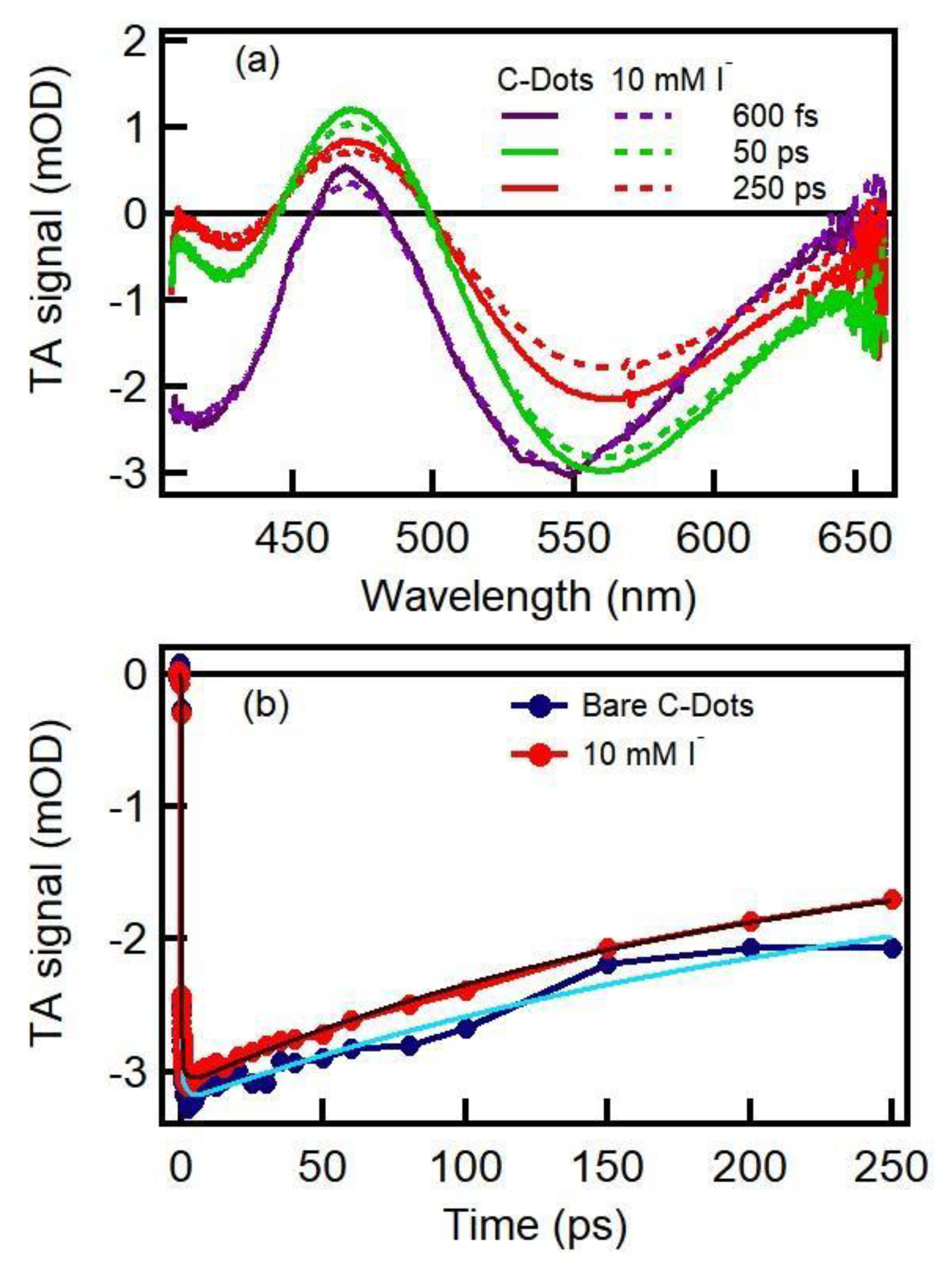 Carbon 05 00064 g005