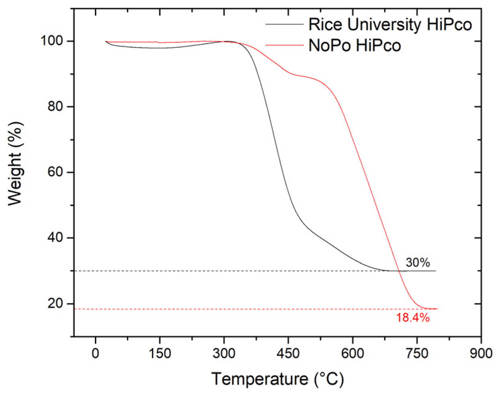Carbon 05 00065 g005 Carbon 05 00065 g005