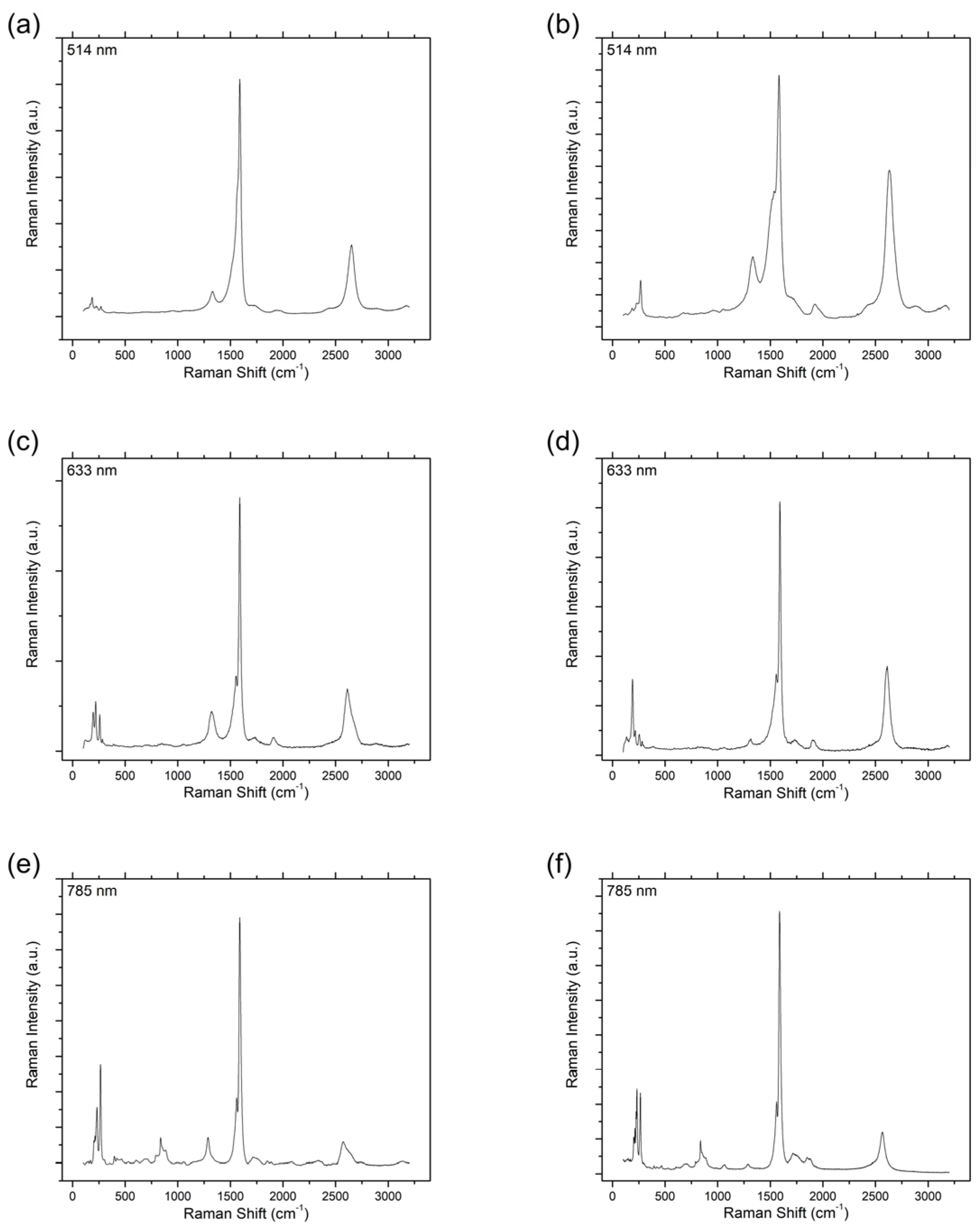 Carbon 05 00065 g006 Carbon 05 00065 g006